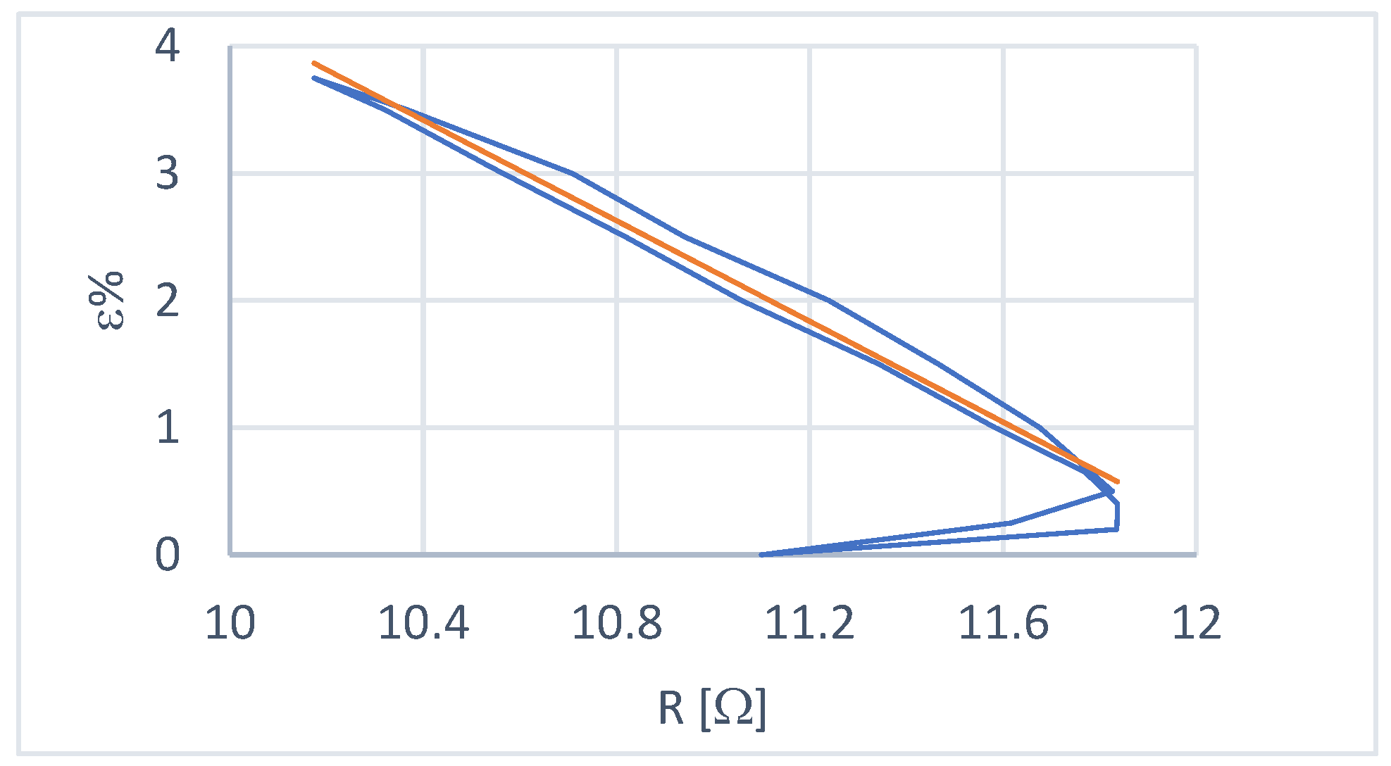 Preprints 98795 g010