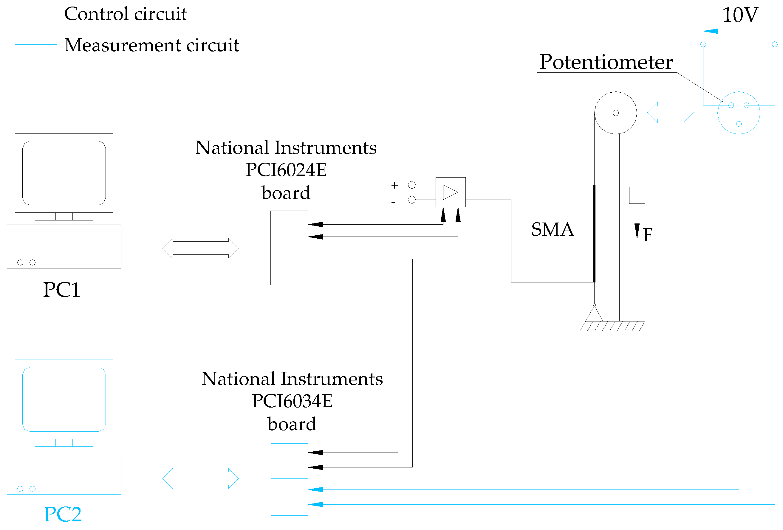 Preprints 98795 g015