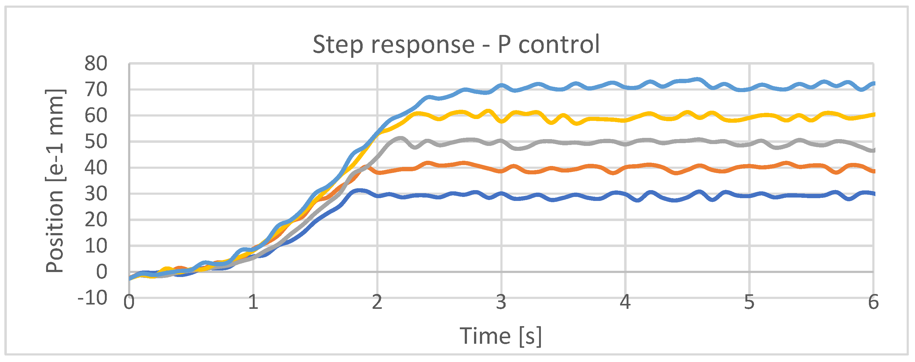 Preprints 98795 g017