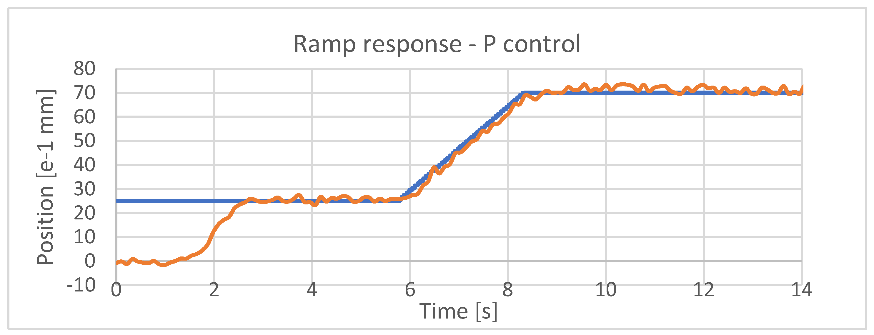 Preprints 98795 g018