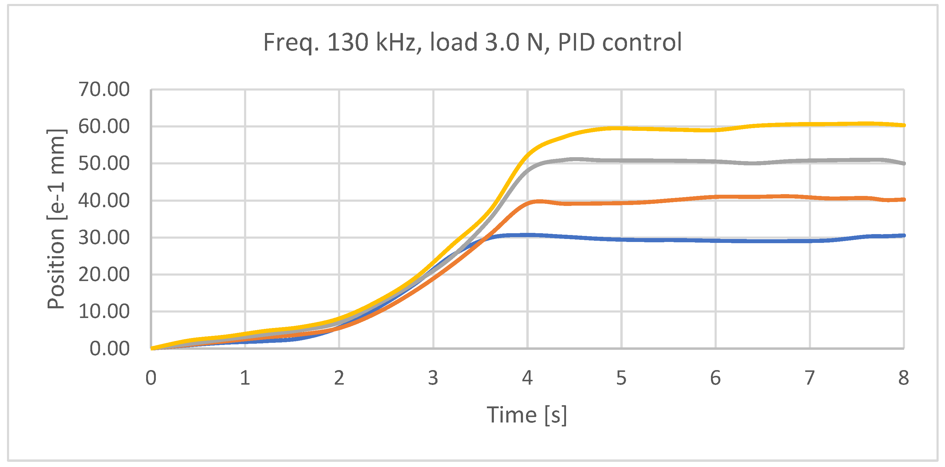 Preprints 98795 g020