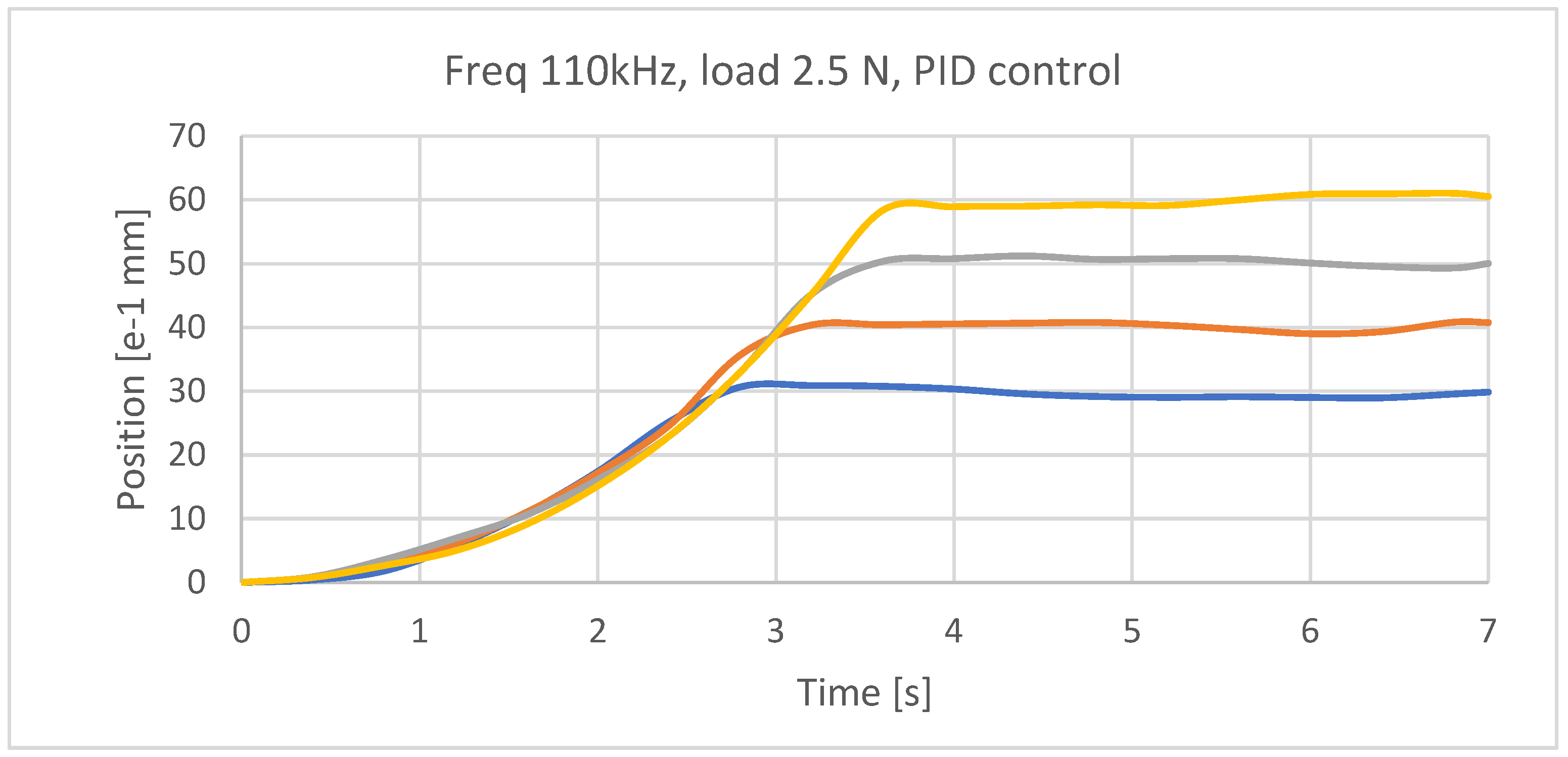 Preprints 98795 g021