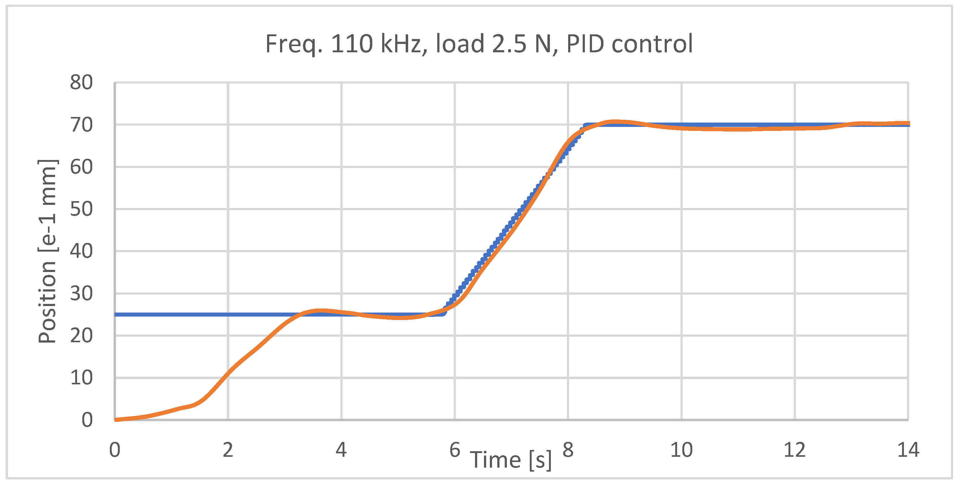 Preprints 98795 g022