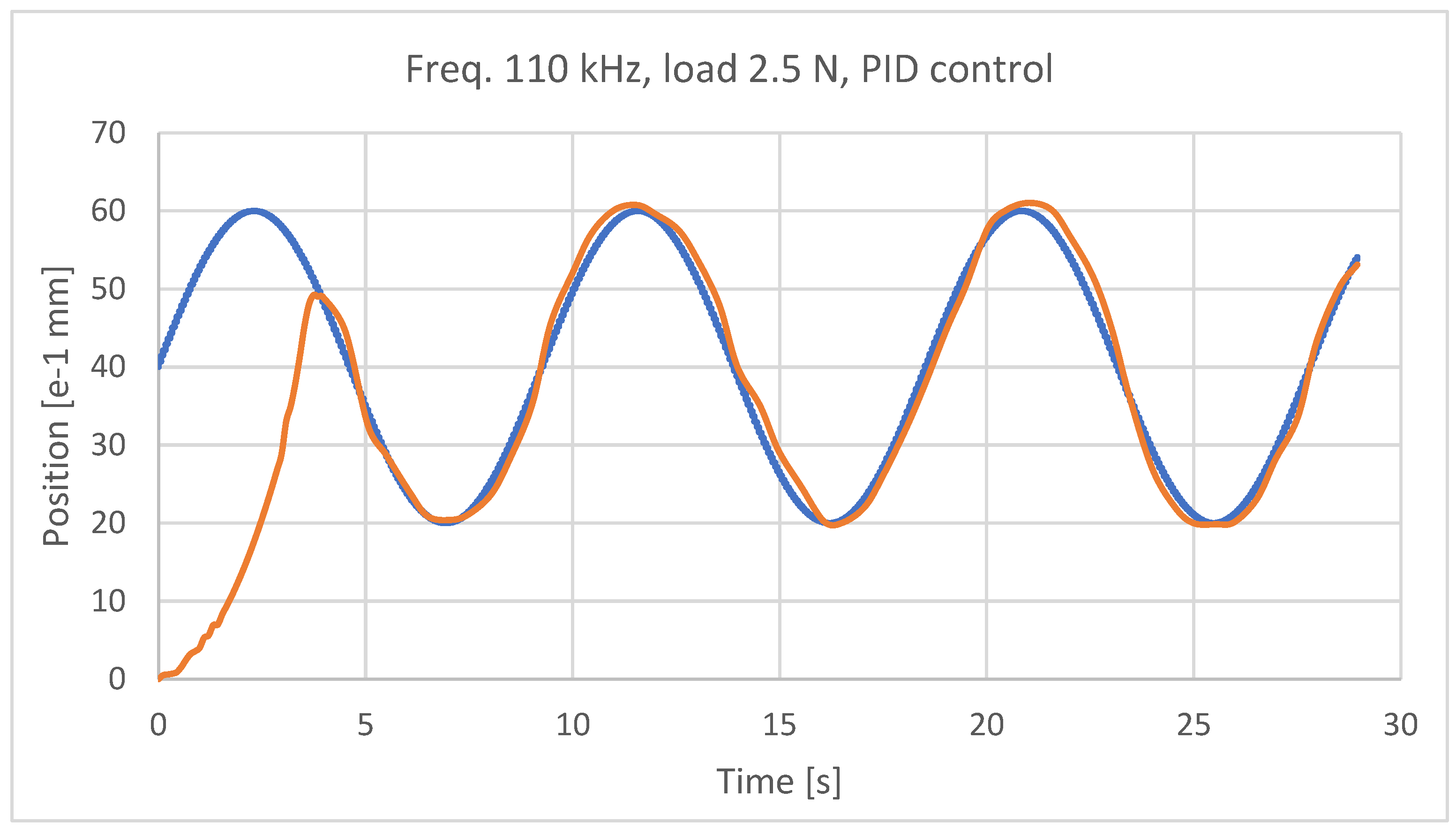 Preprints 98795 g023