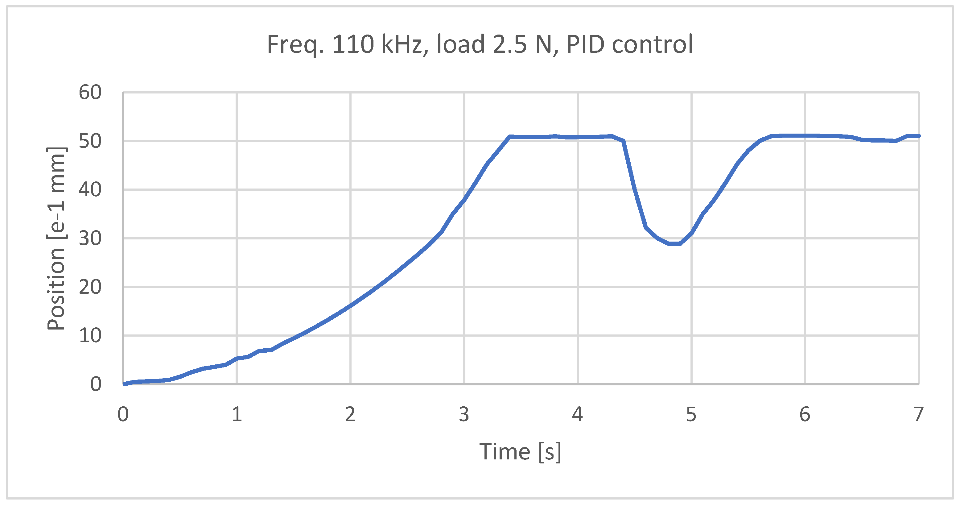 Preprints 98795 g024