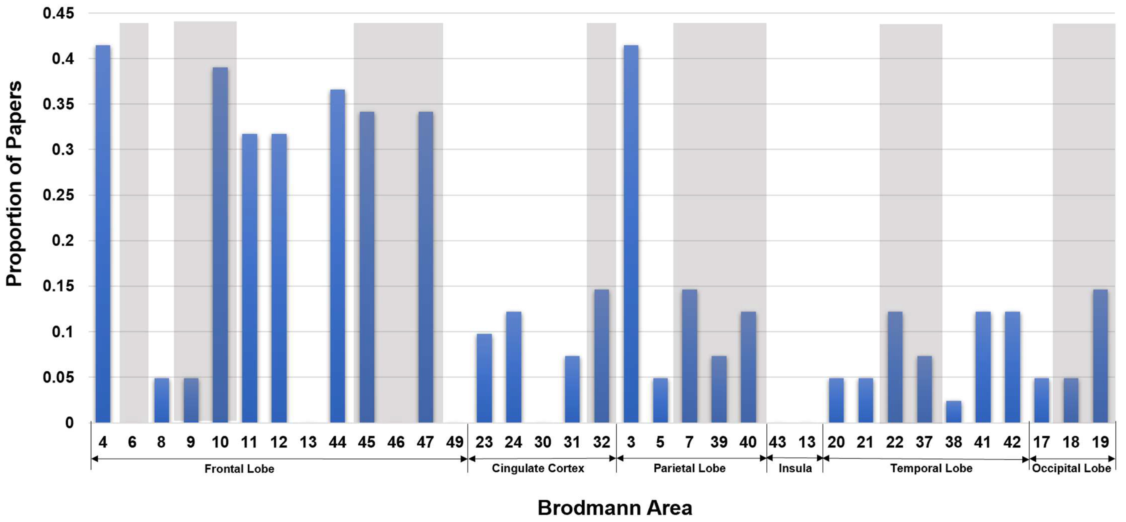 Preprints 69158 g004