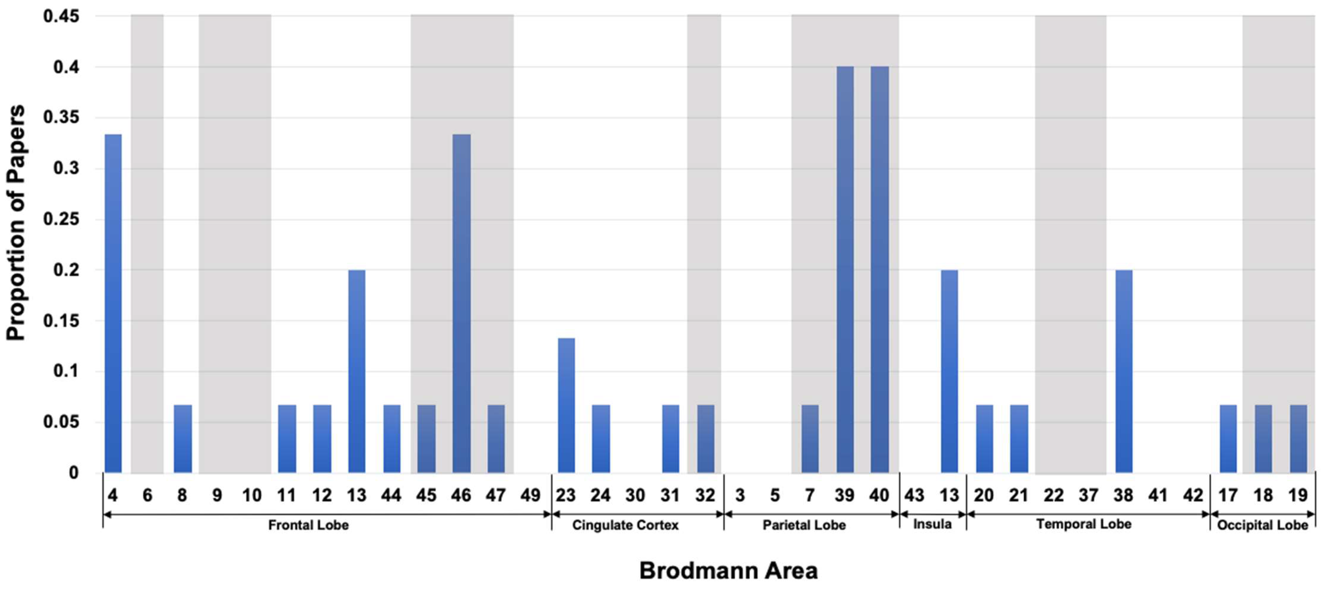 Preprints 69158 g005