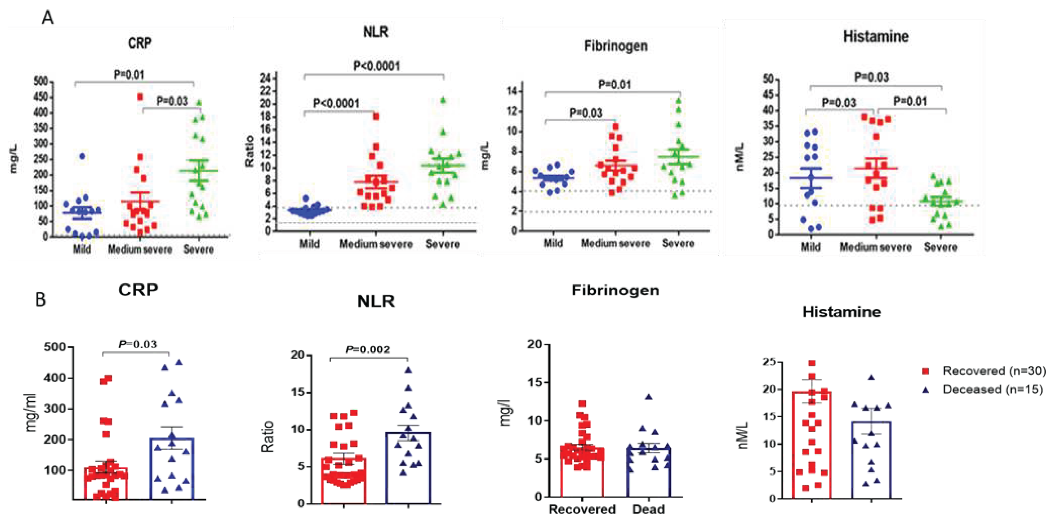 Preprints 94318 g001