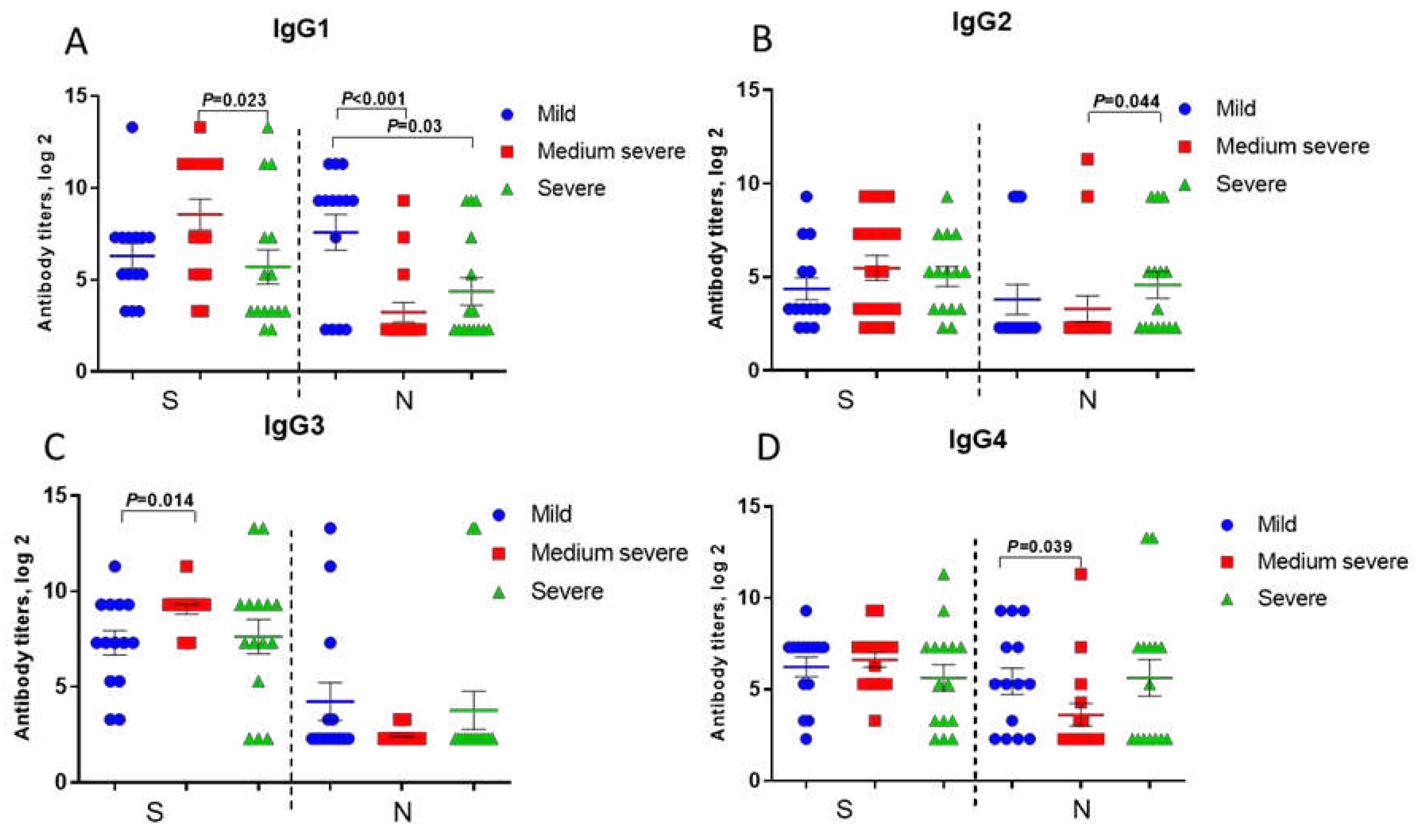 Preprints 94318 g003