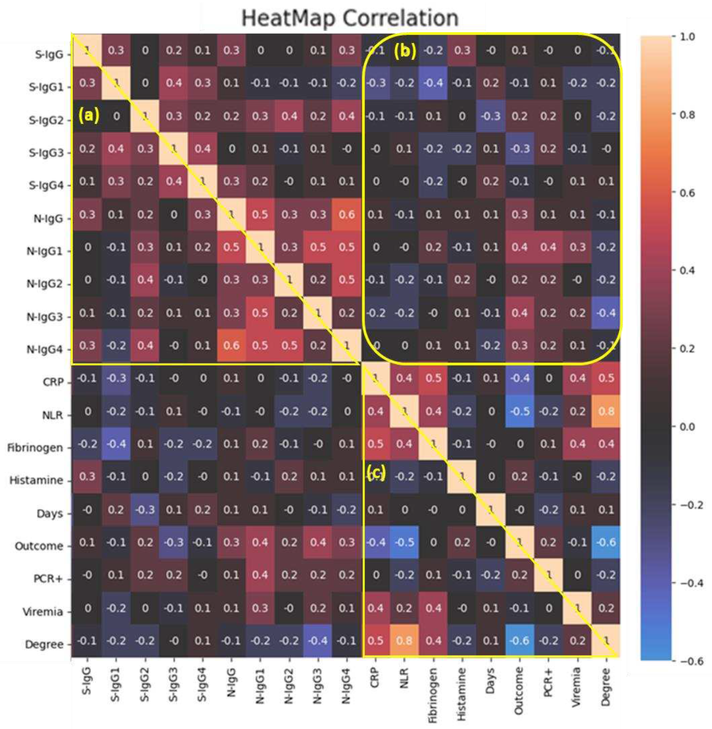 Preprints 94318 g004