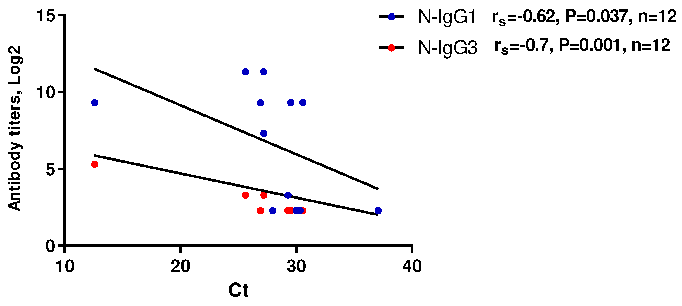 Preprints 94318 g006