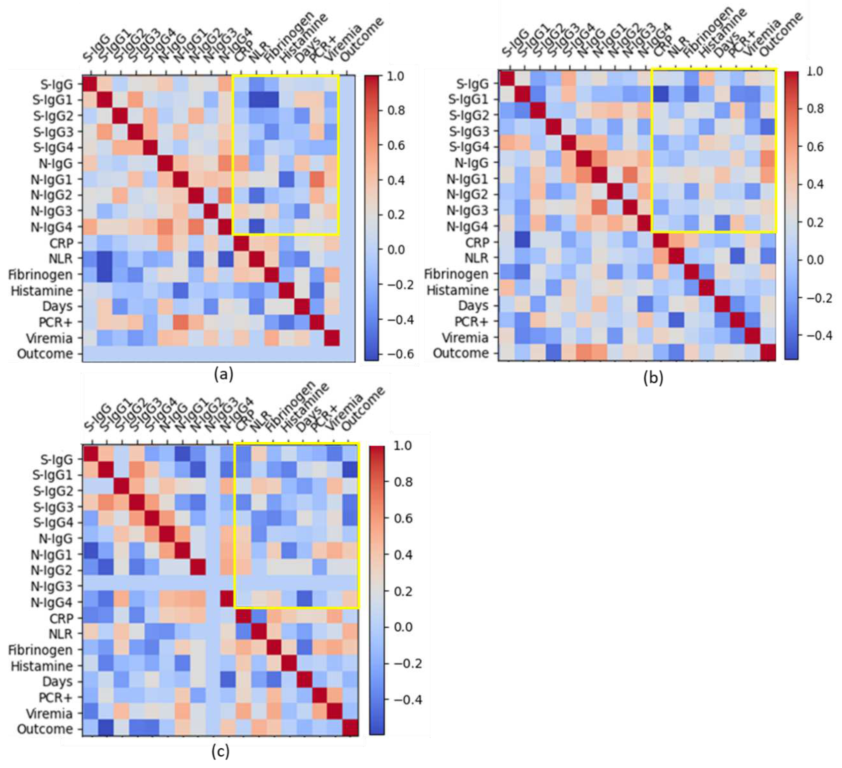 Preprints 94318 g007