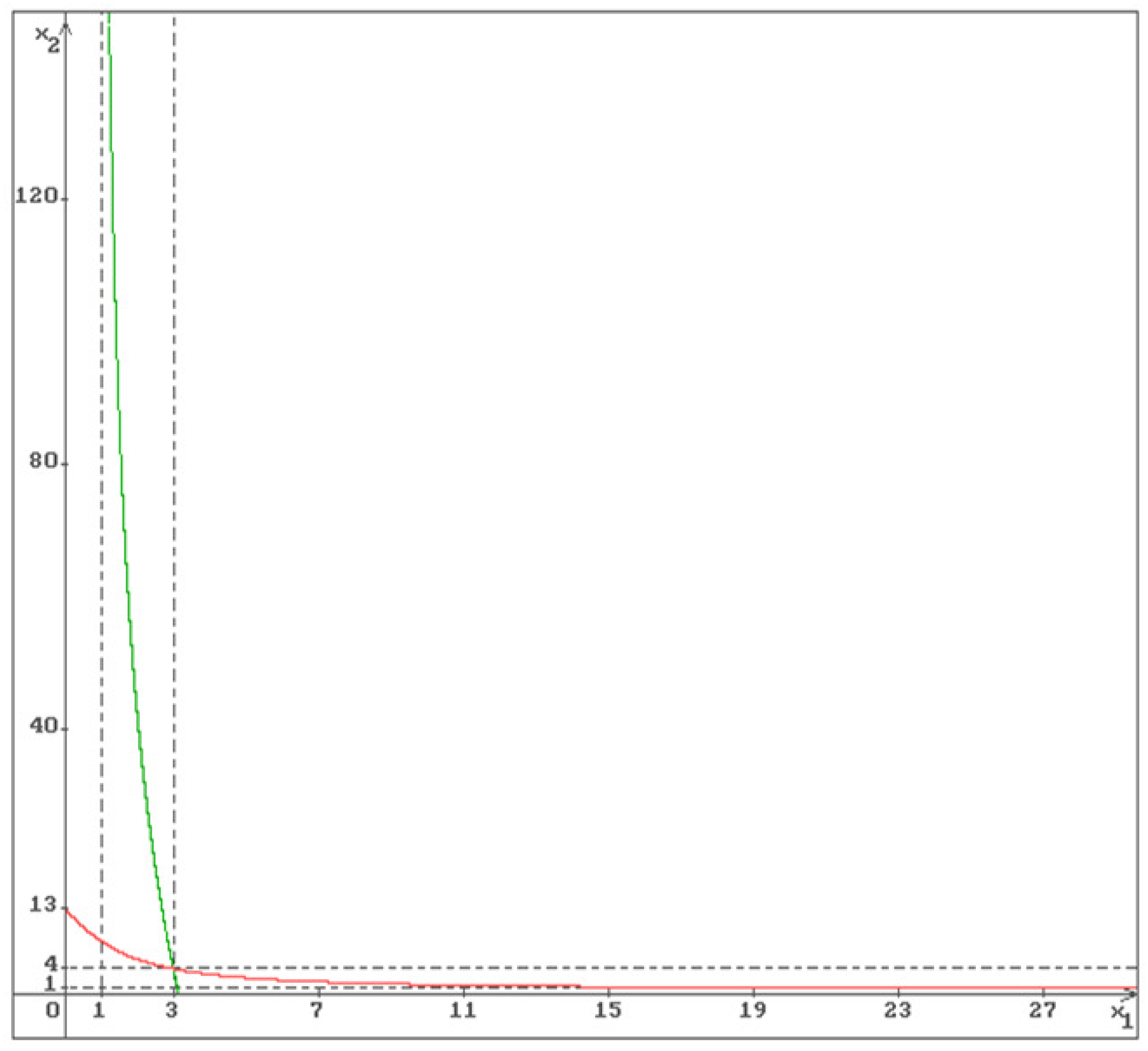 Preprints 119324 g001