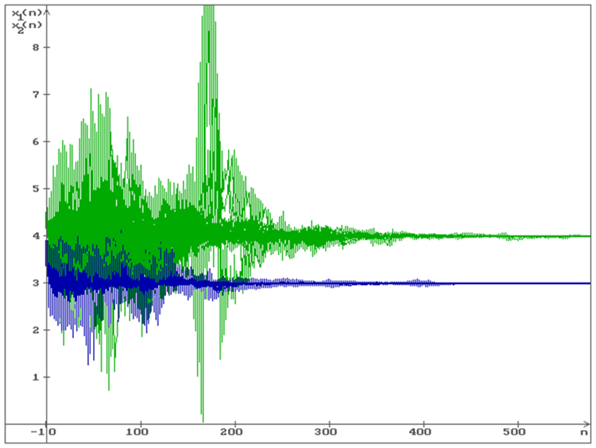 Preprints 119324 g003