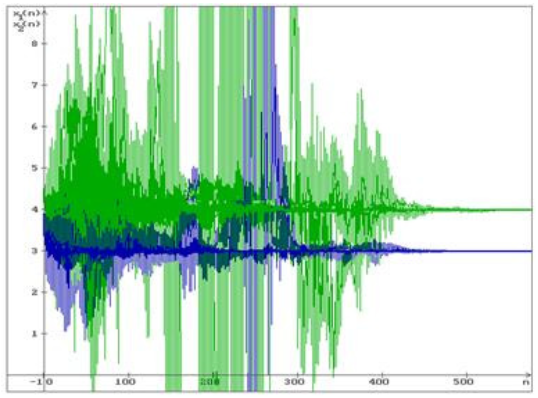 Preprints 119324 g004