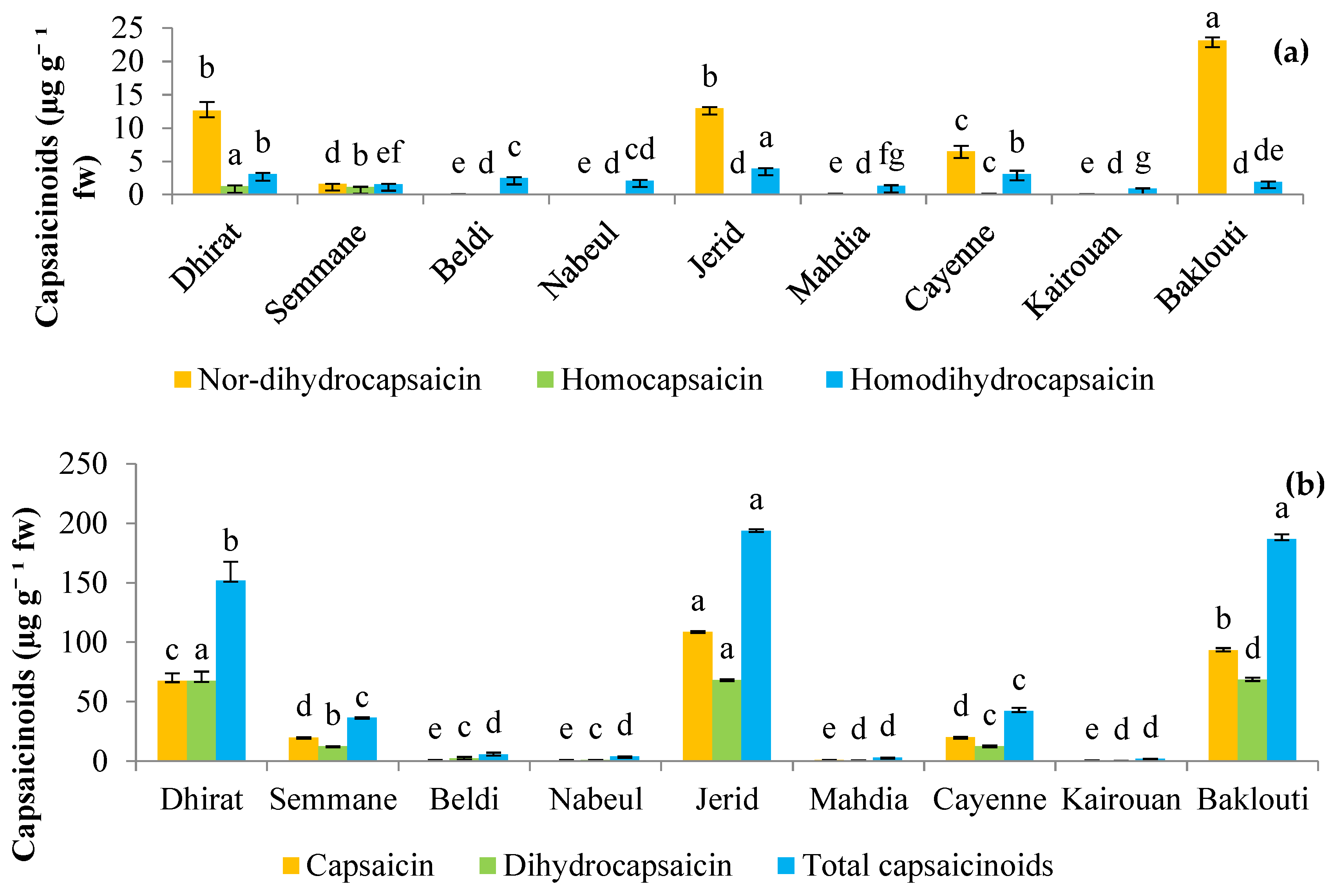 Preprints 107876 g002