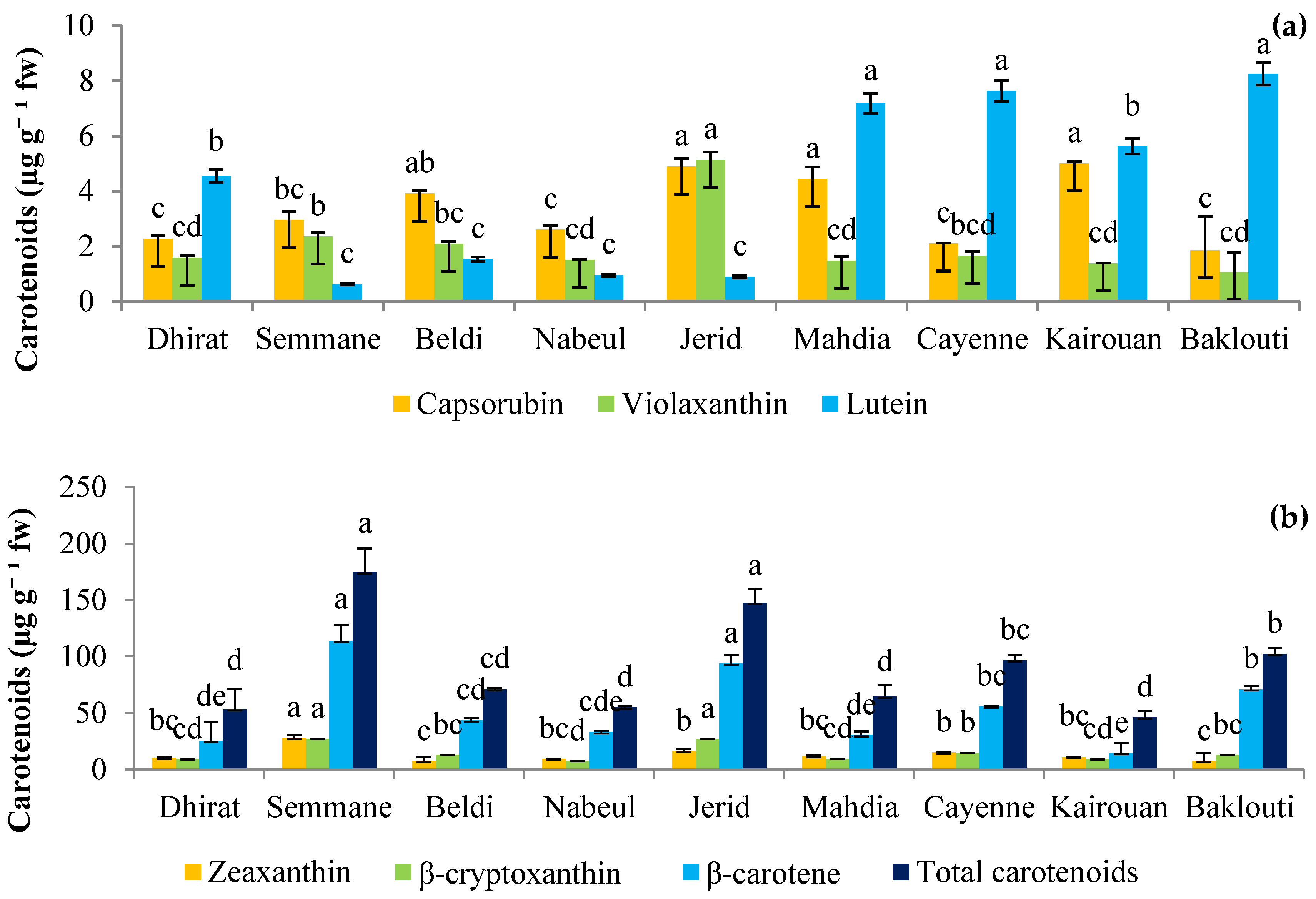 Preprints 107876 g003