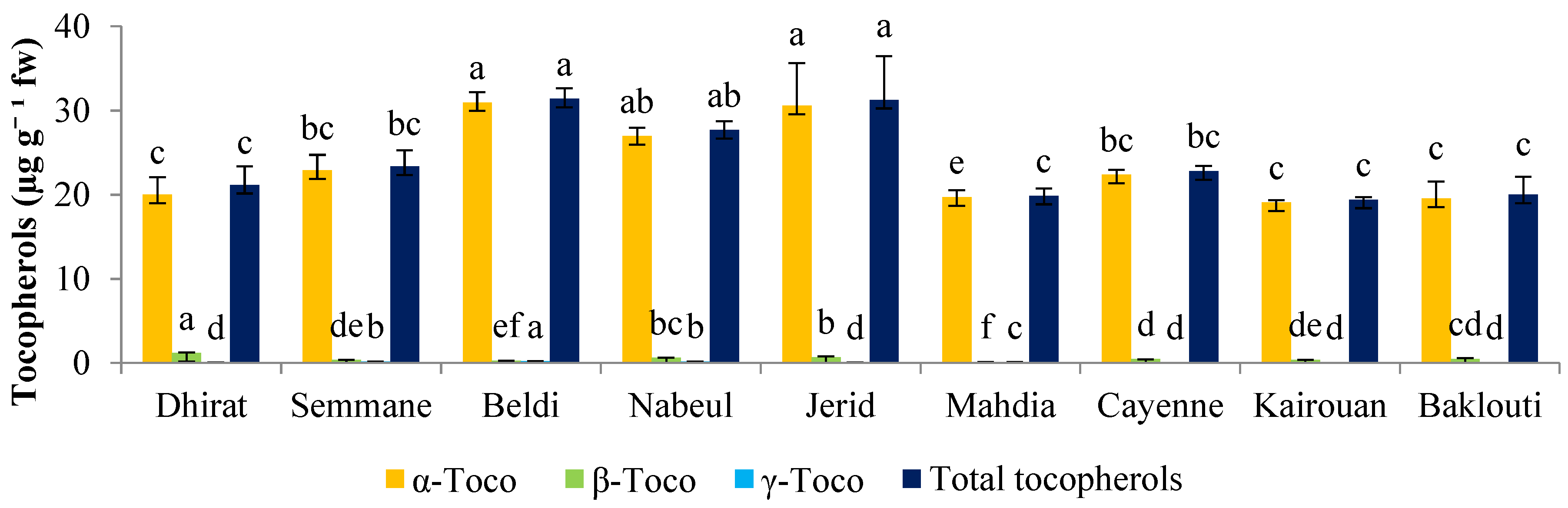 Preprints 107876 g004