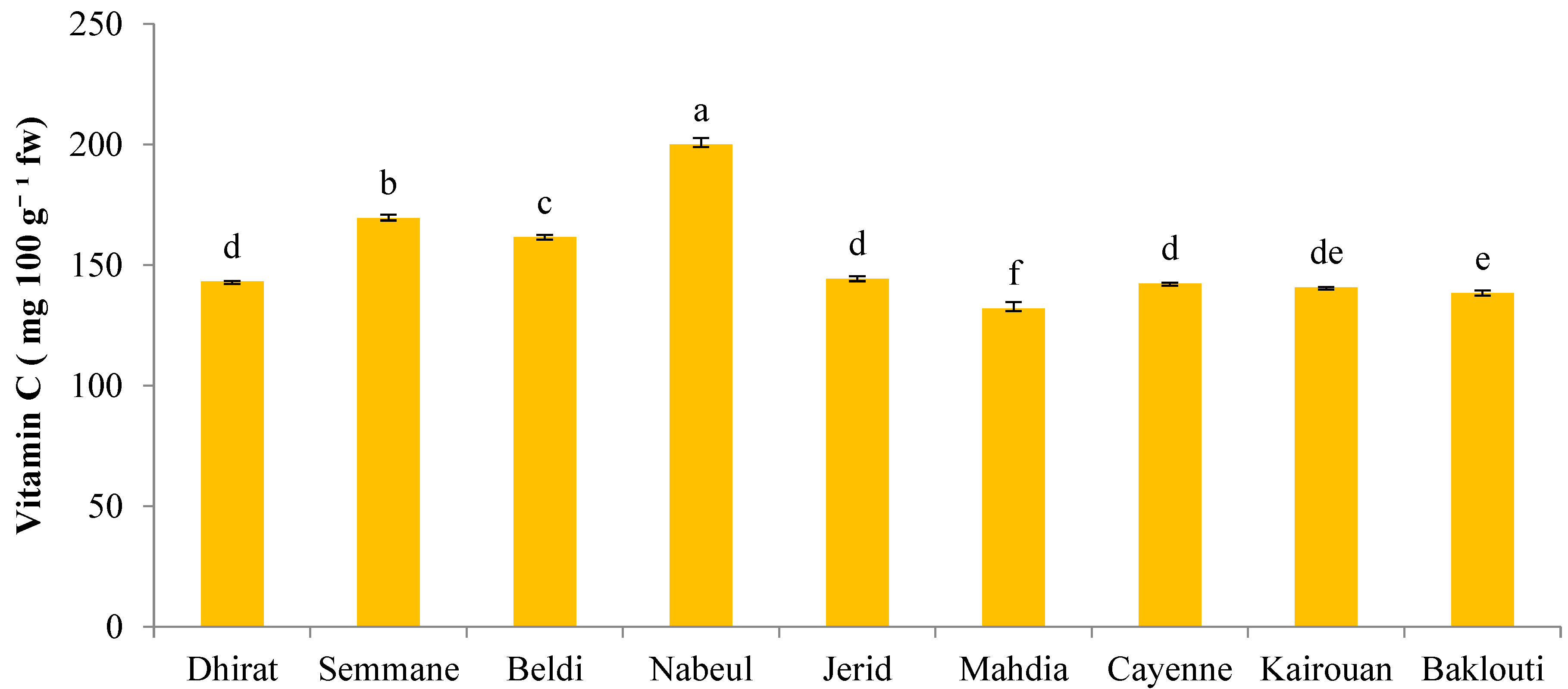 Preprints 107876 g005