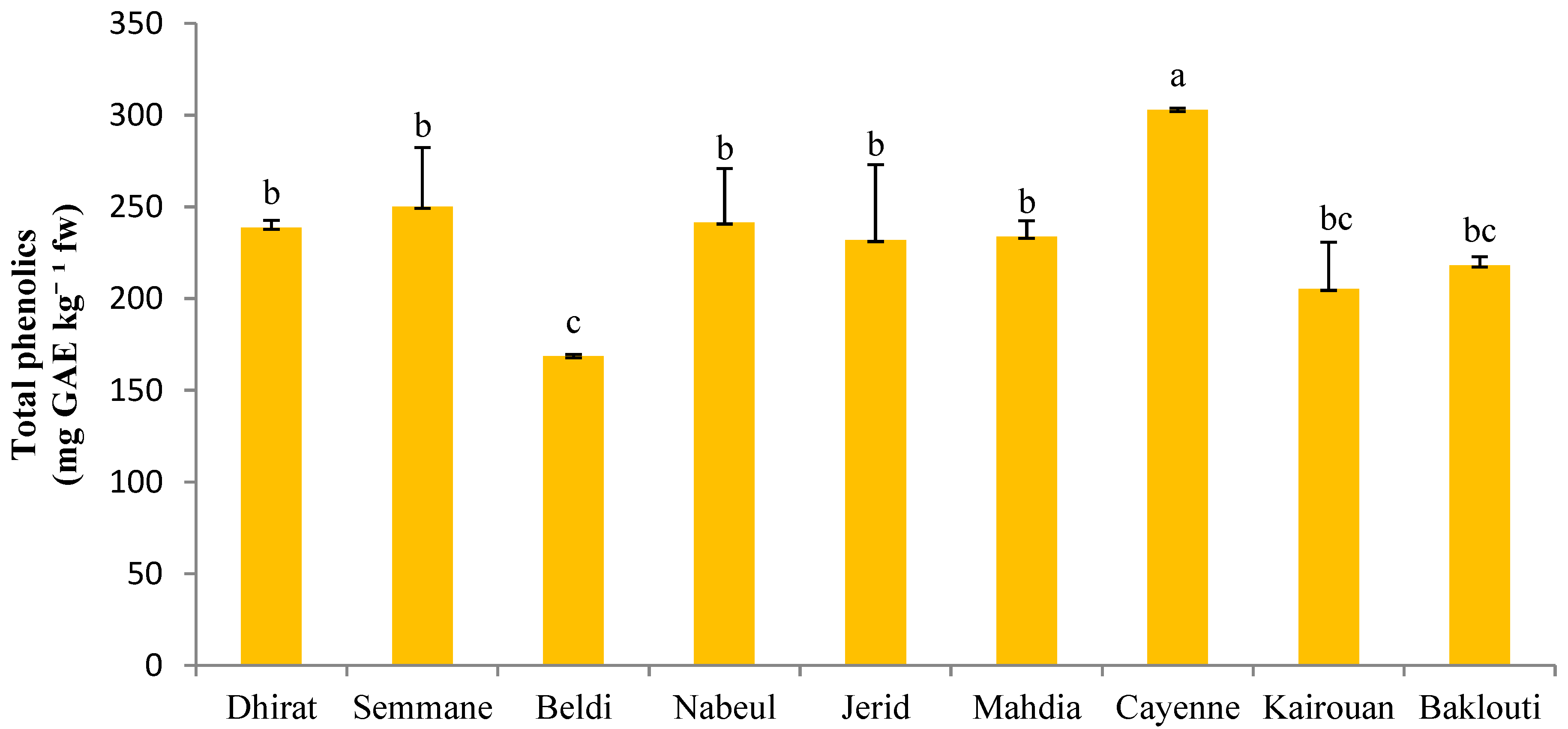 Preprints 107876 g006