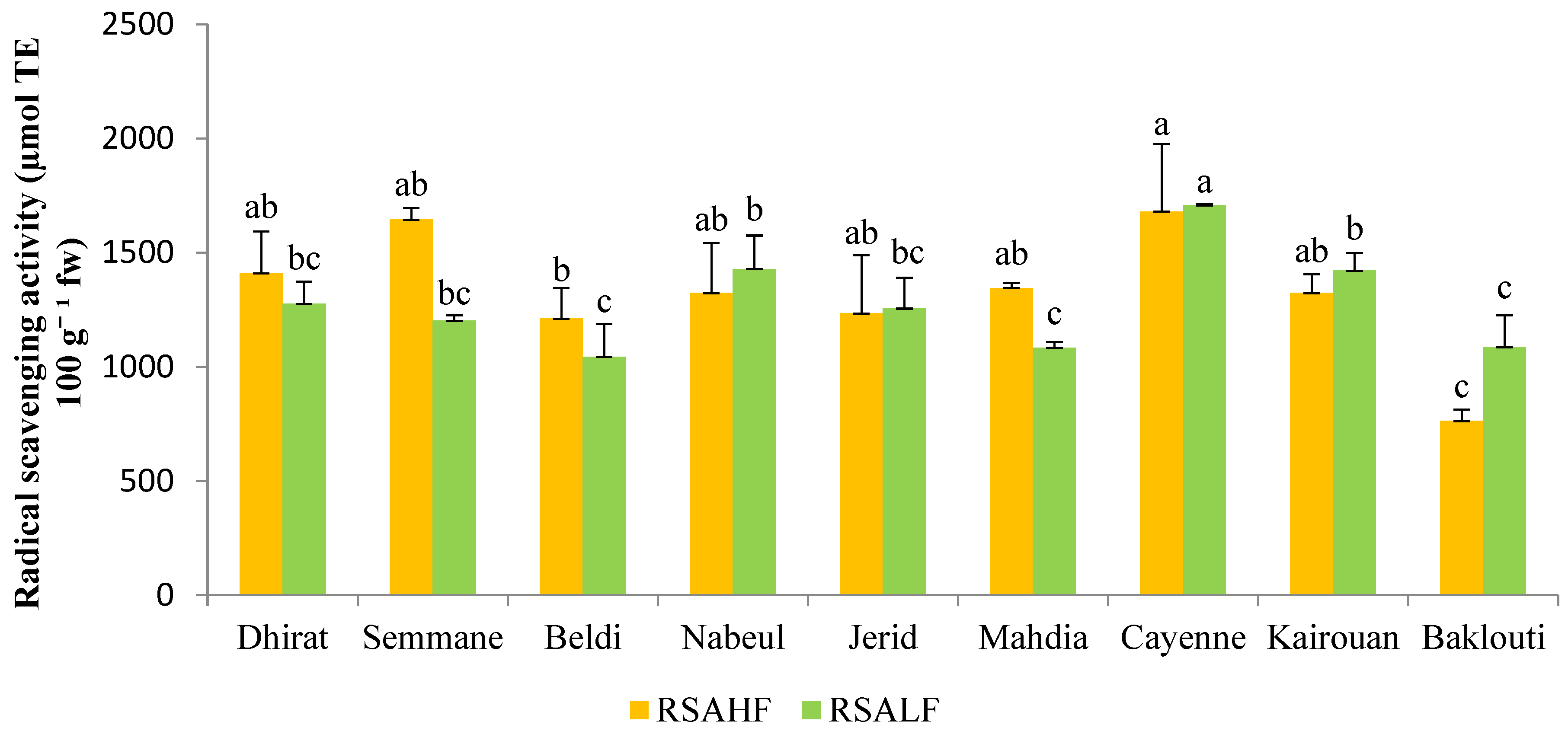 Preprints 107876 g007