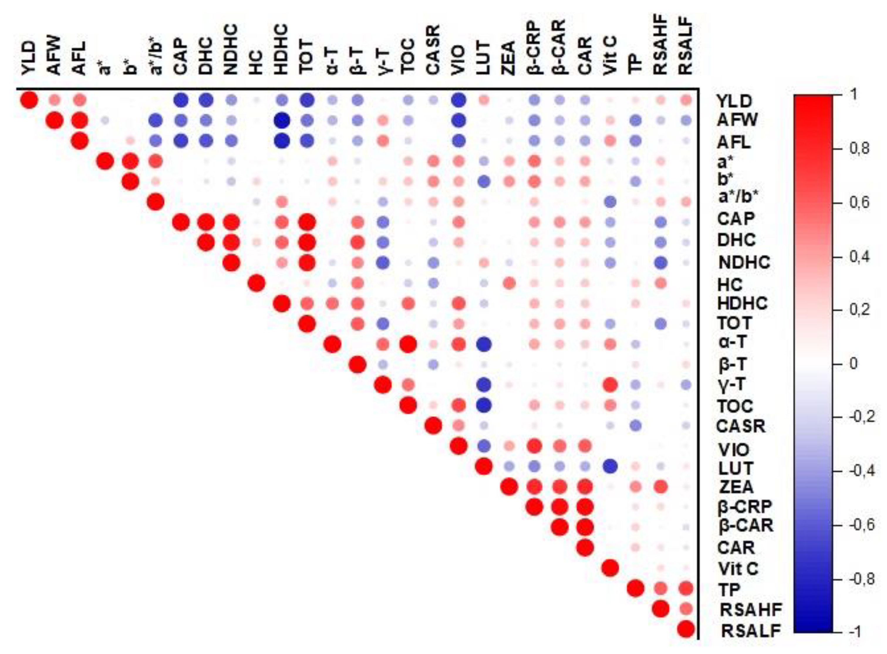 Preprints 107876 g008