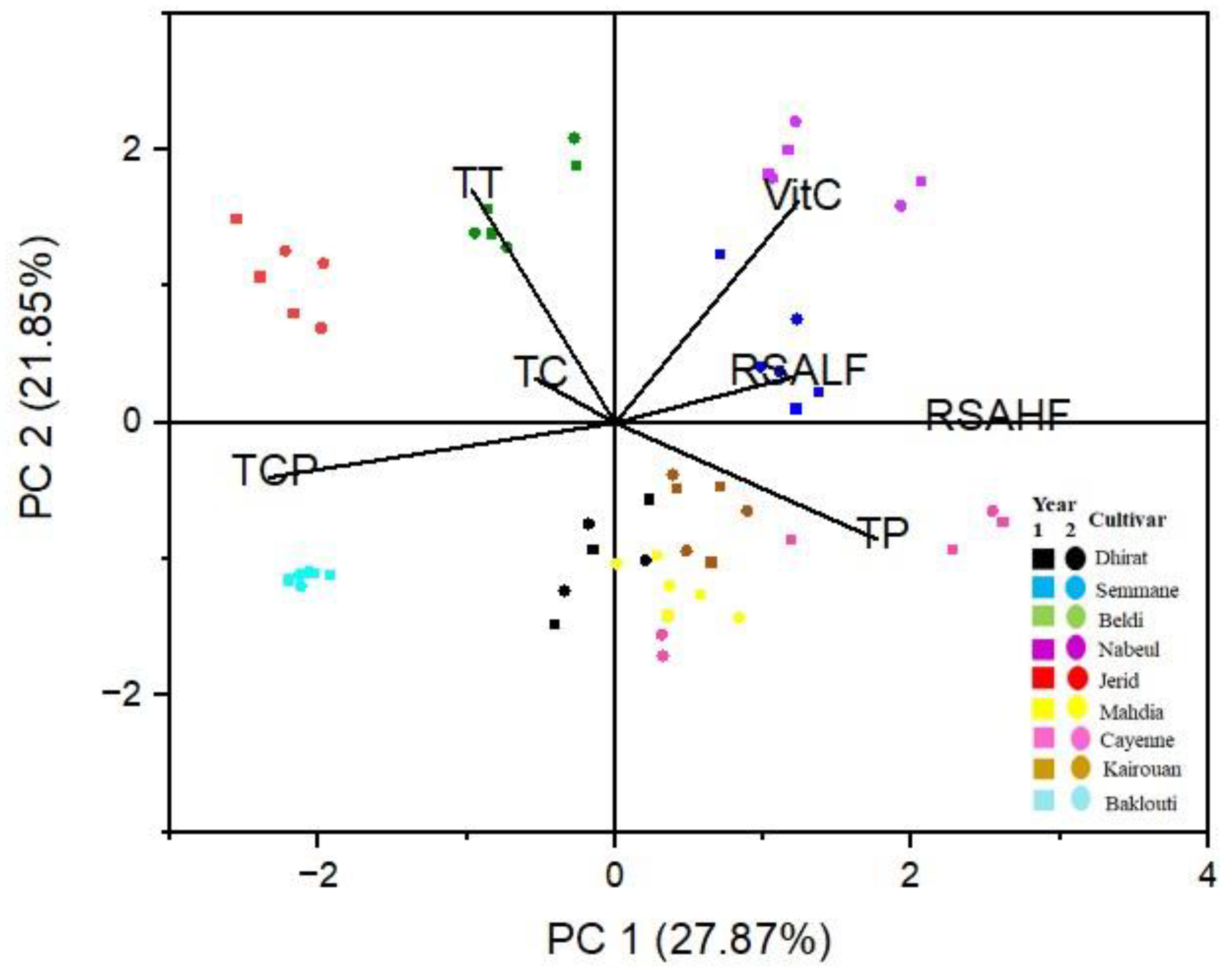 Preprints 107876 g009