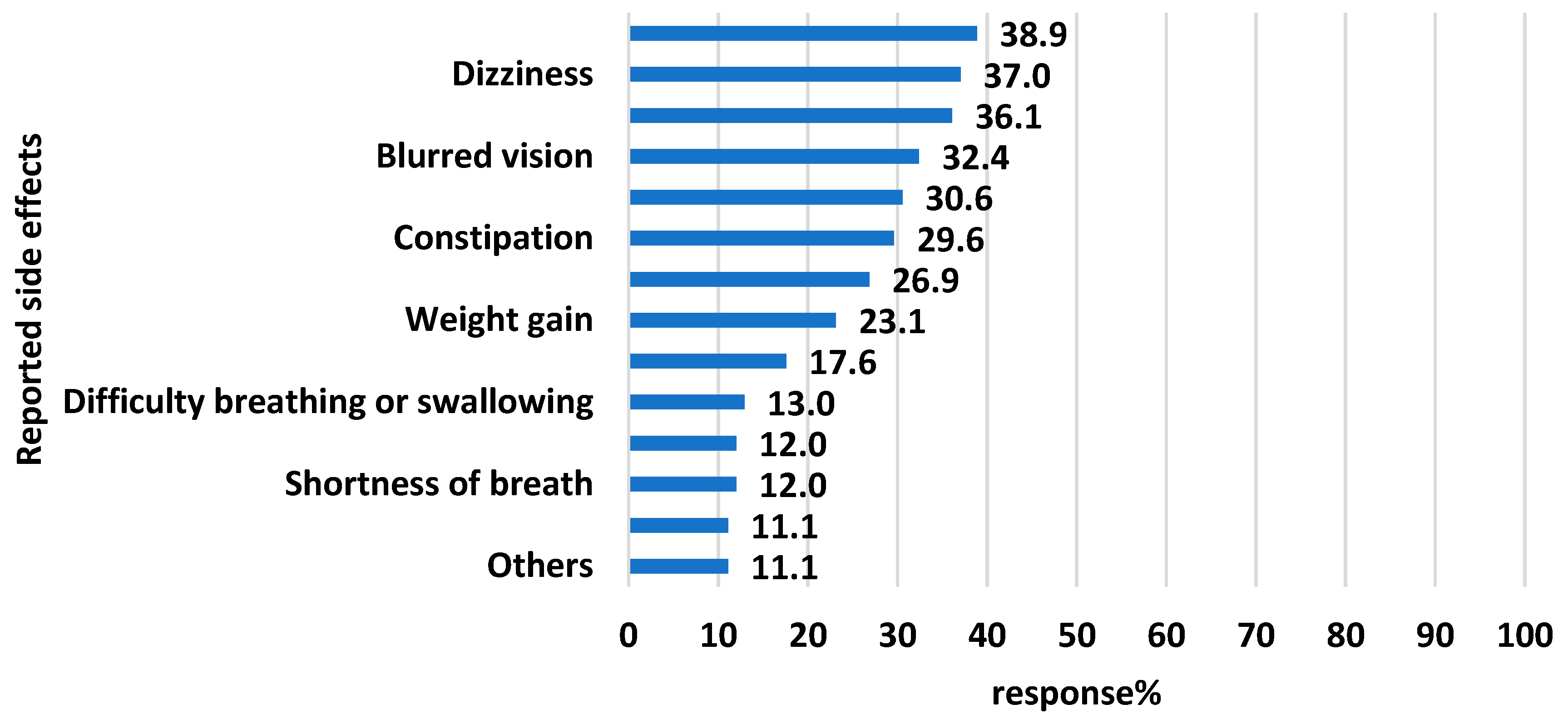 Preprints 85443 g001