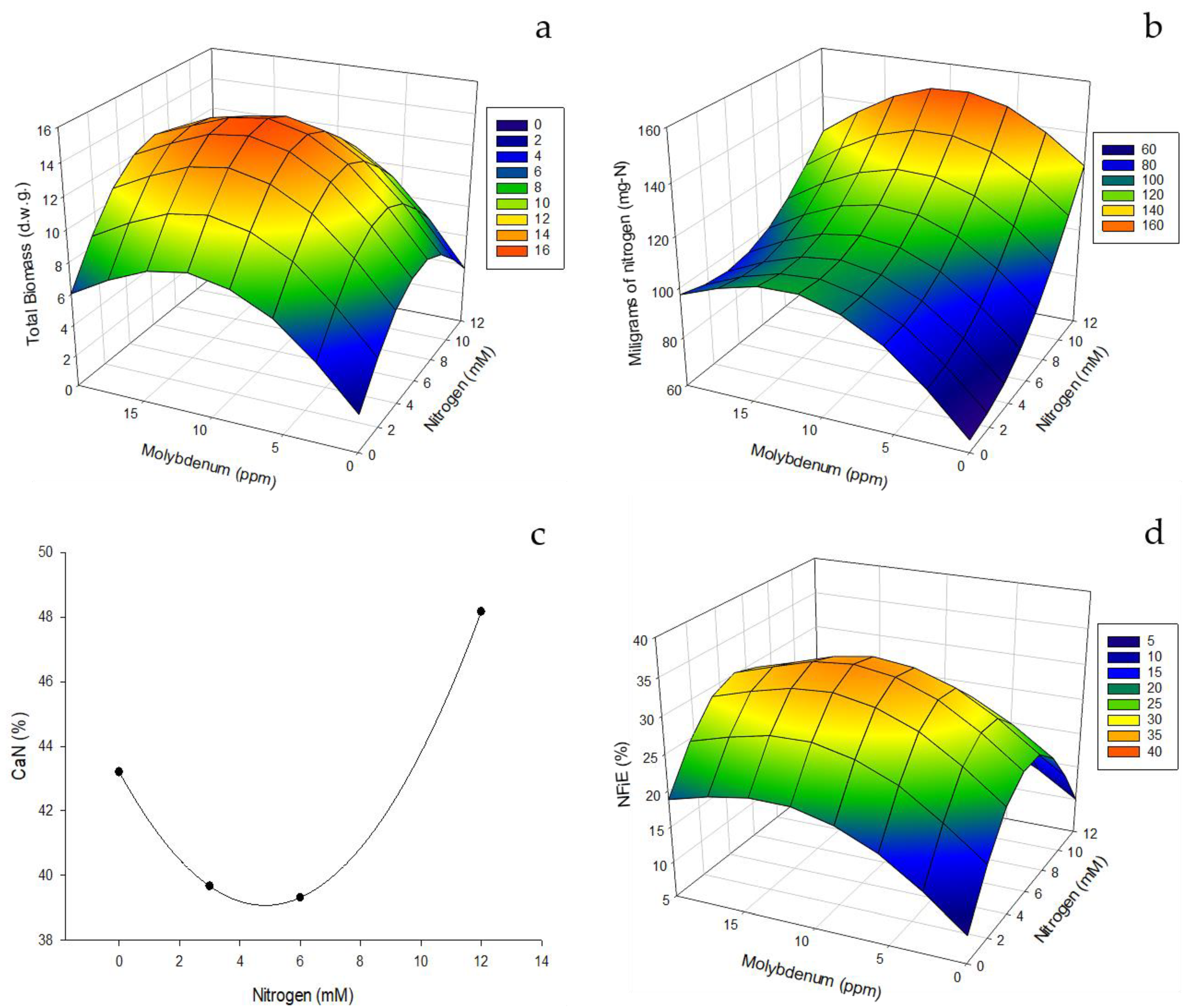 Preprints 111062 g003