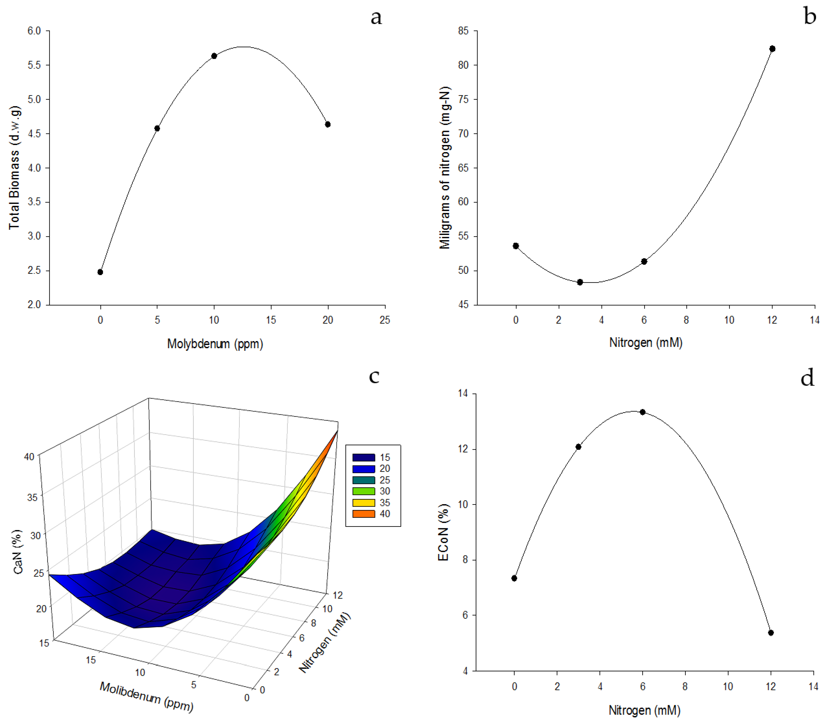 Preprints 111062 g005