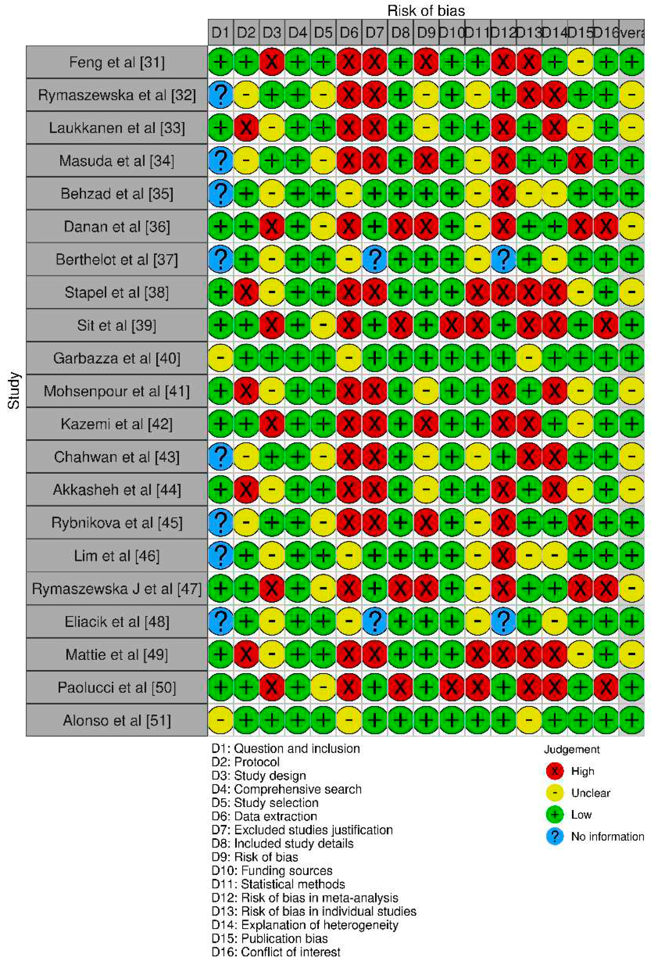 Preprints 84859 g002