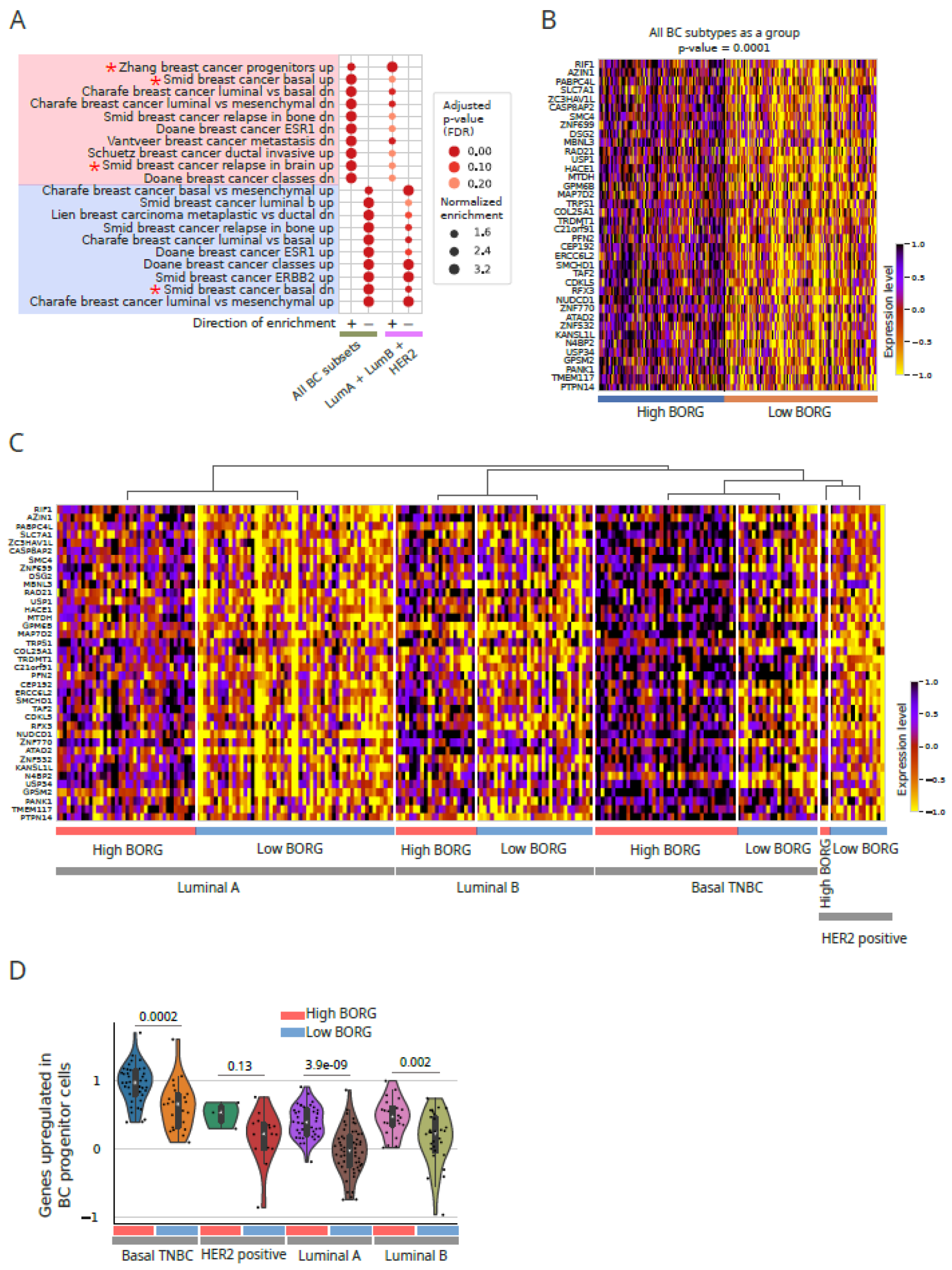 Preprints 110043 g003