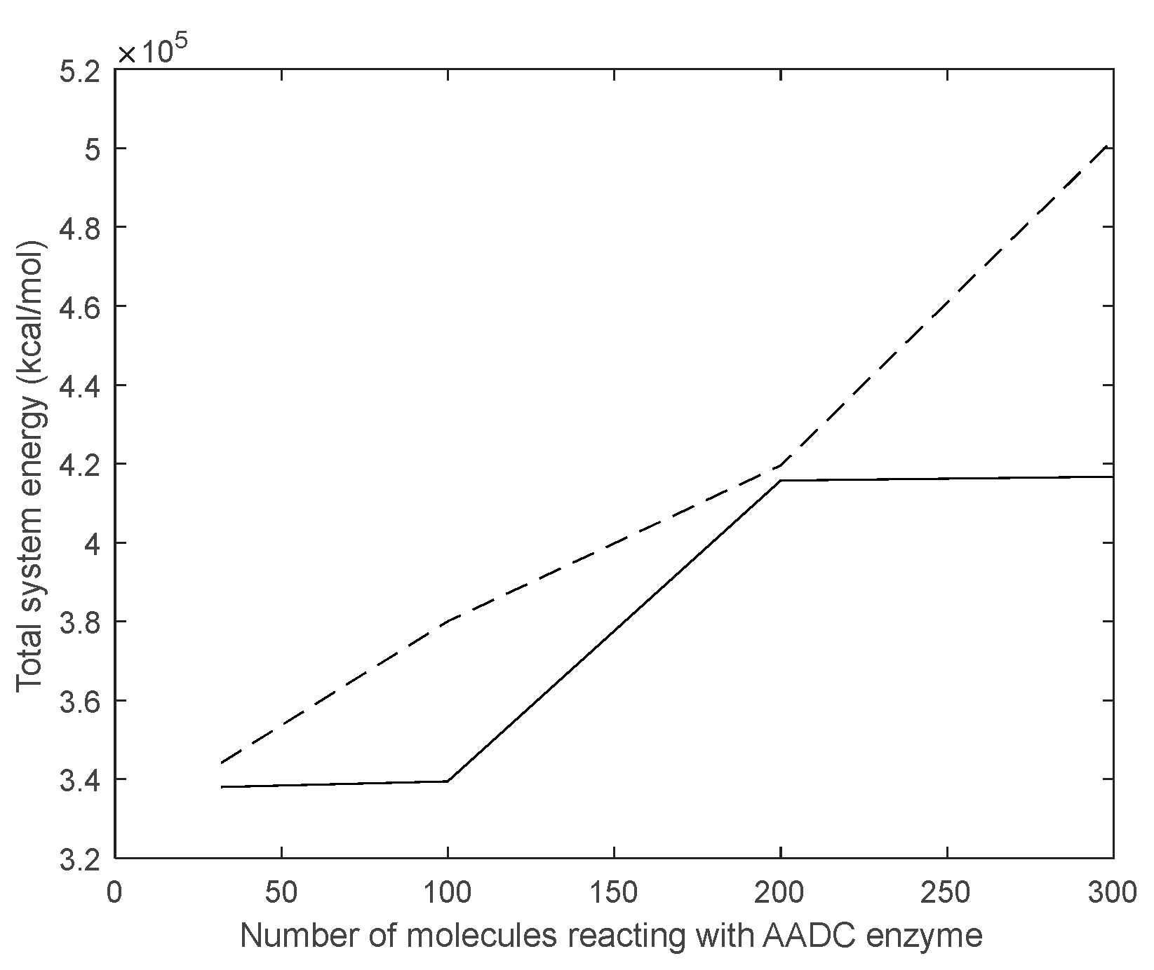 Preprints 81130 g014