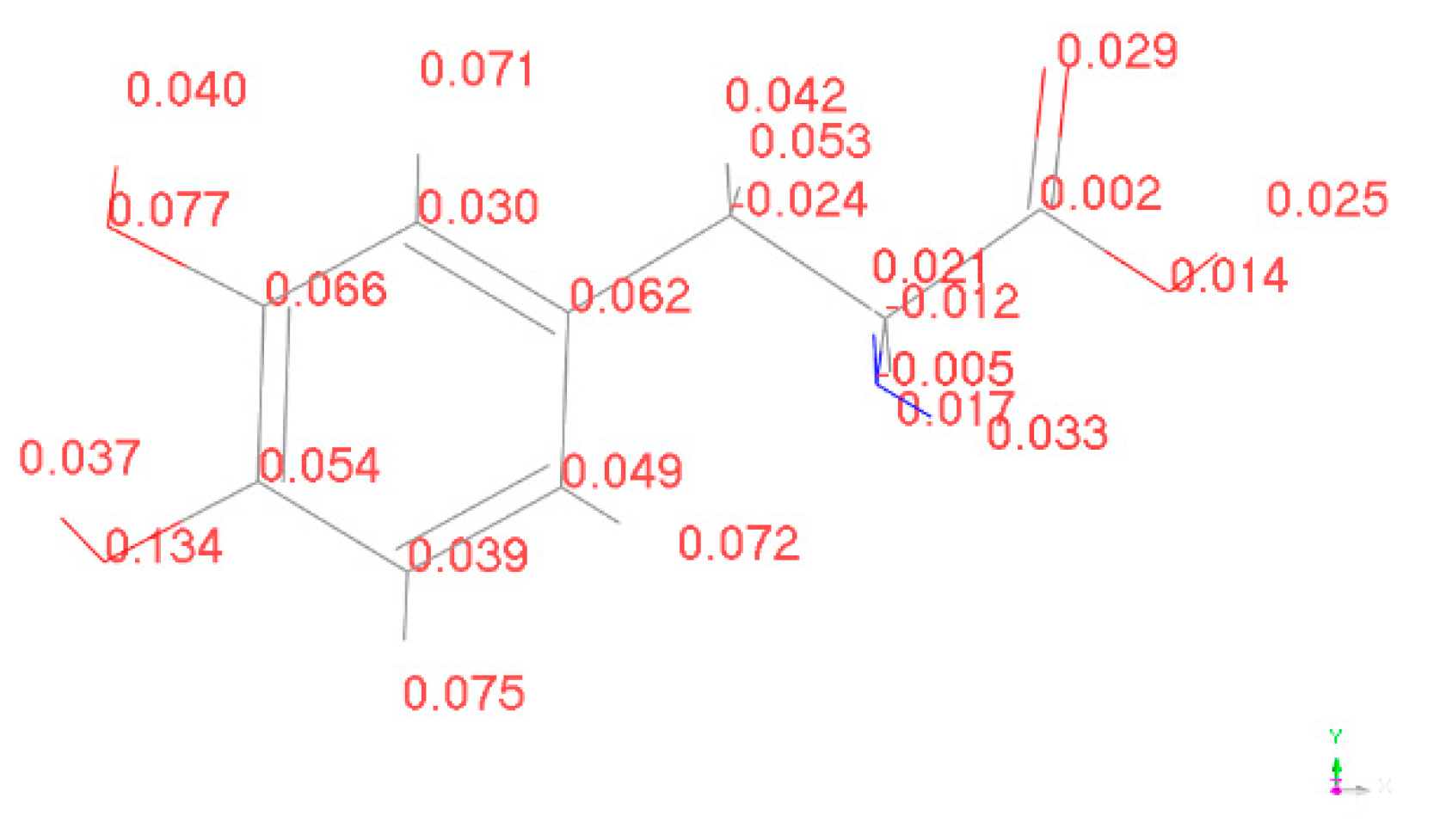 Preprints 81130 g015