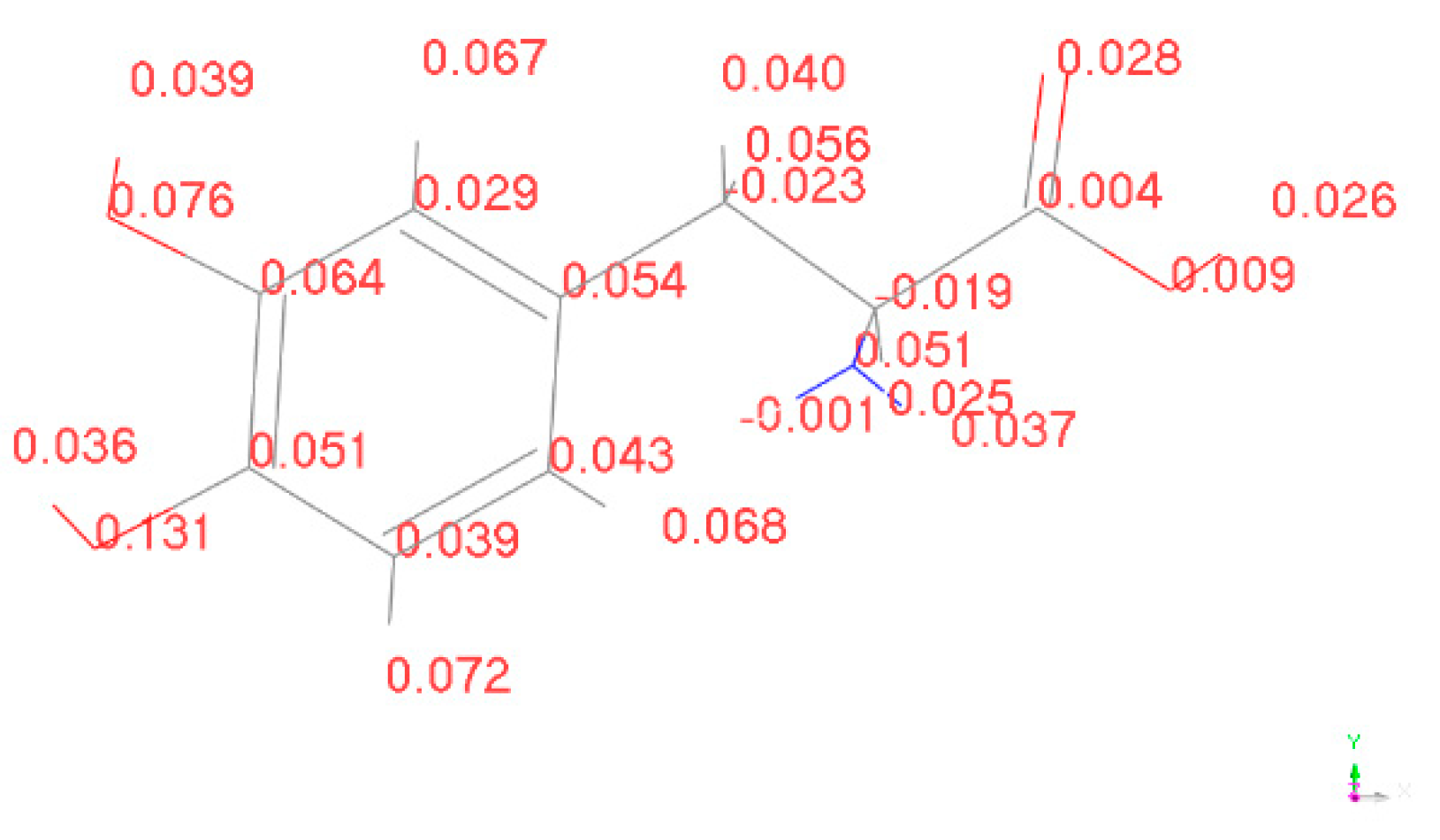 Preprints 81130 g016