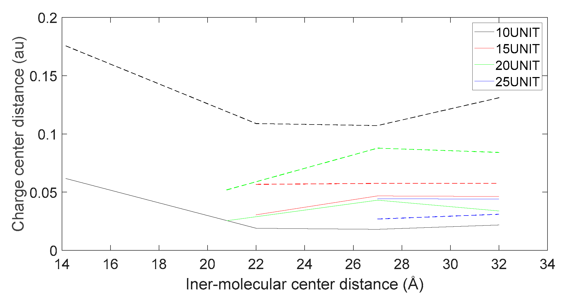 Preprints 81130 g019