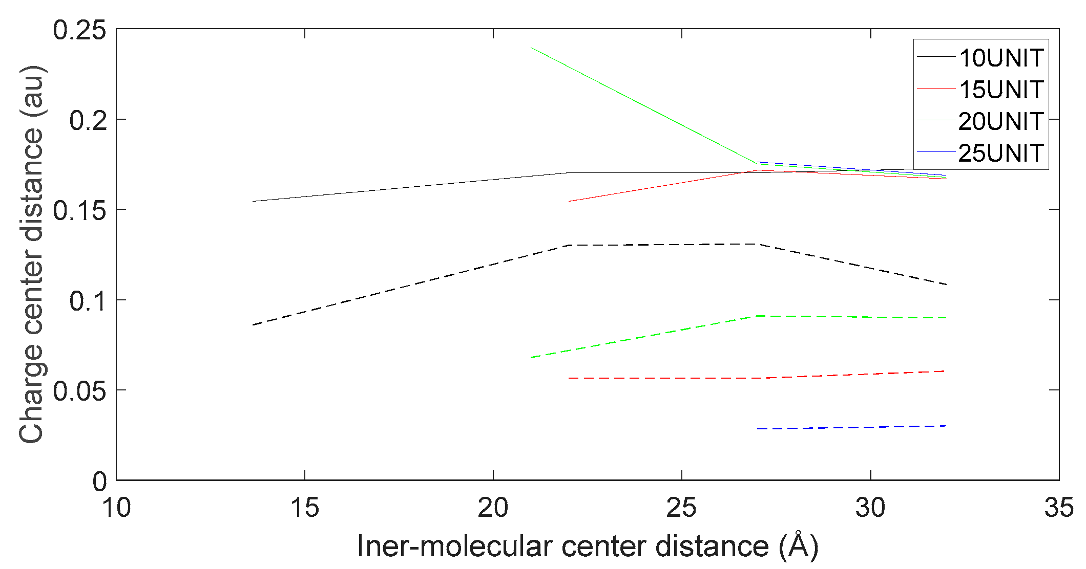 Preprints 81130 g021