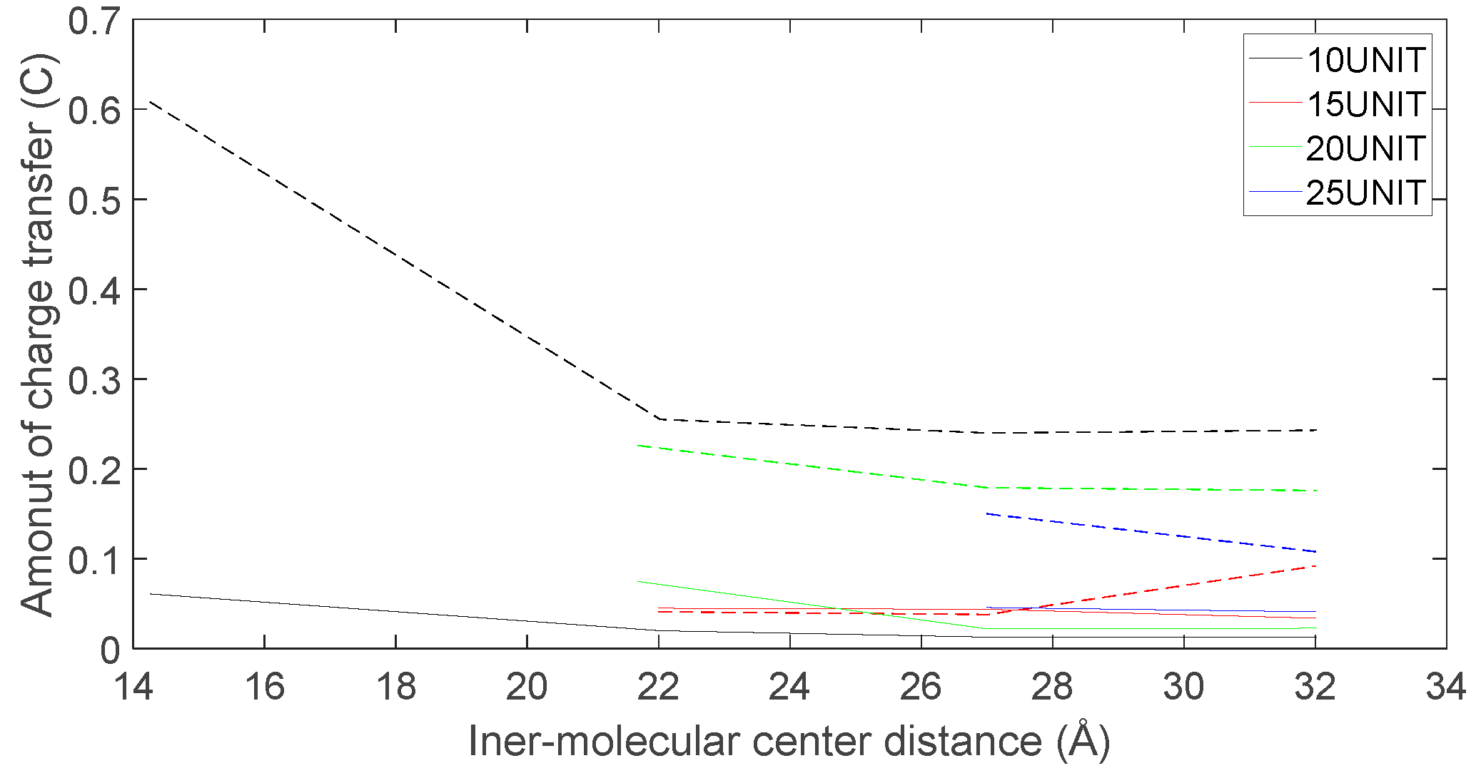 Preprints 81130 g022