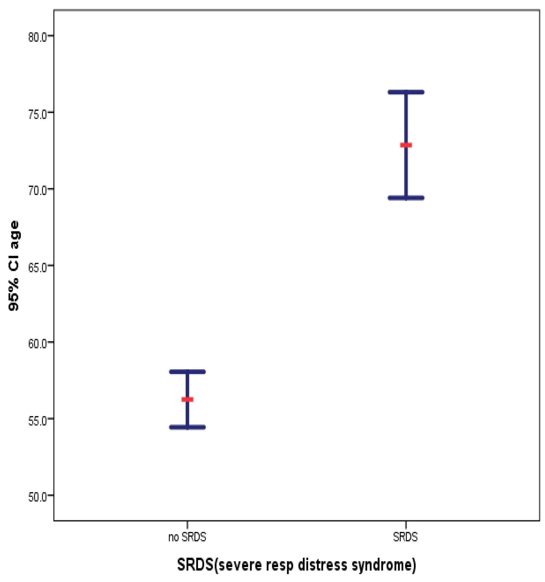 Preprints 77013 g002