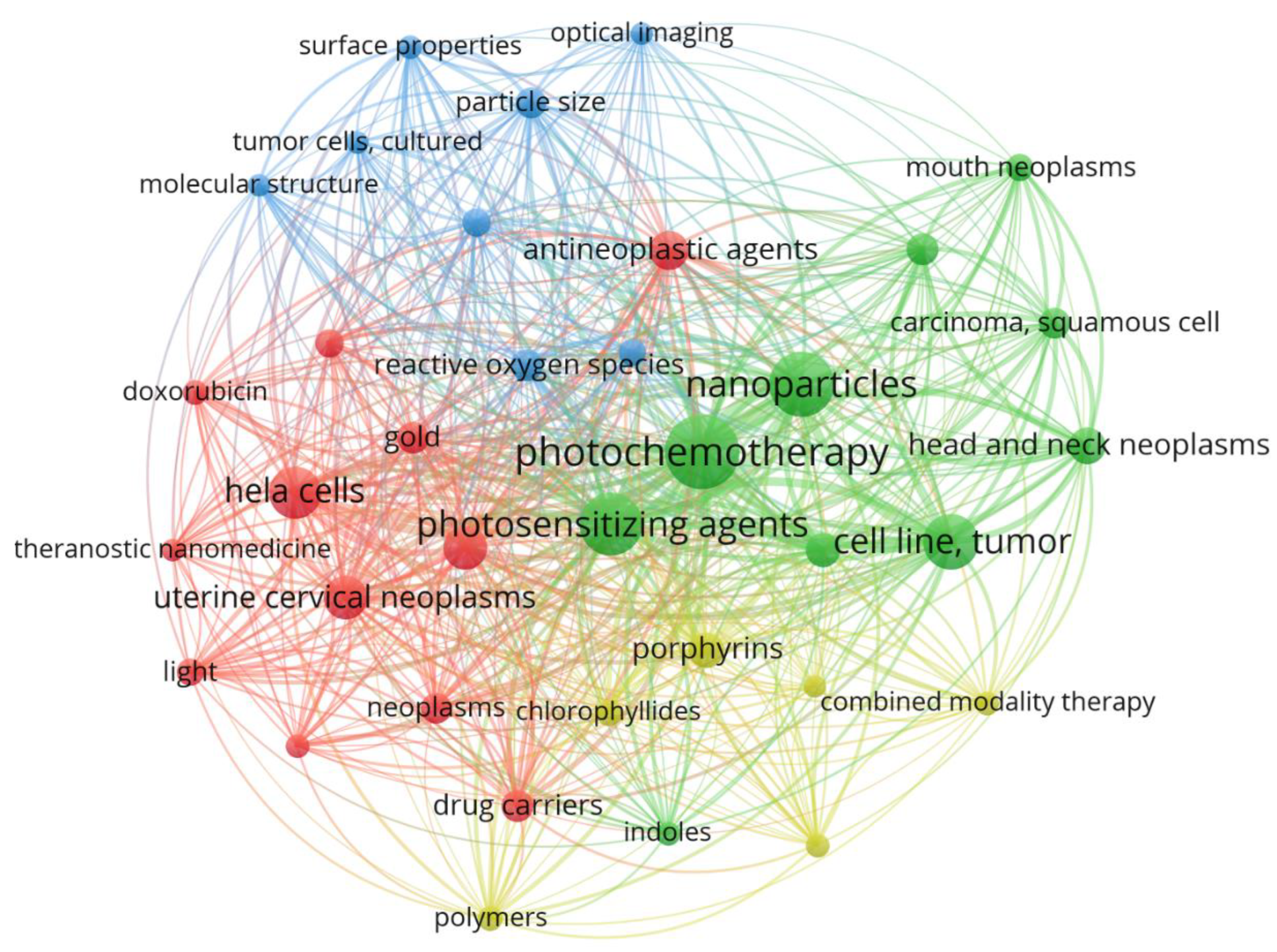 Preprints 72257 g002