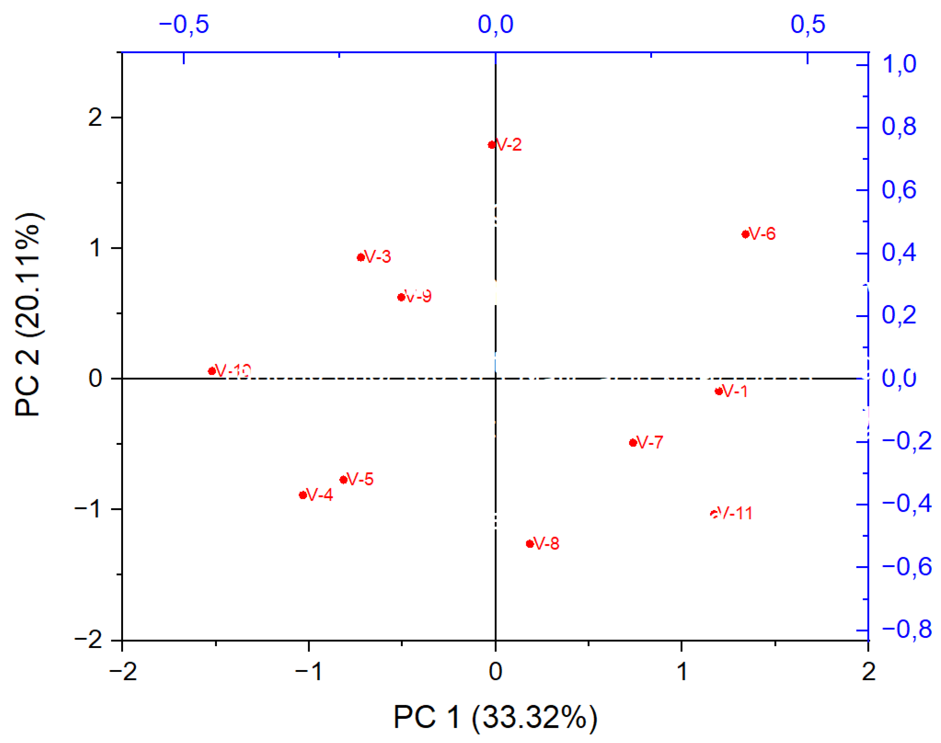 Preprints 96706 g002