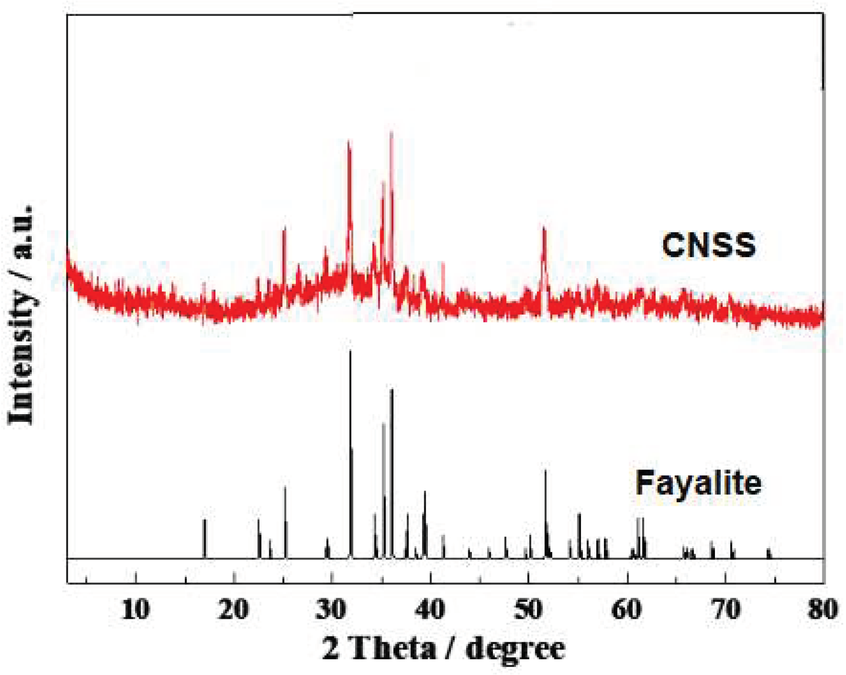 Preprints 99037 g001