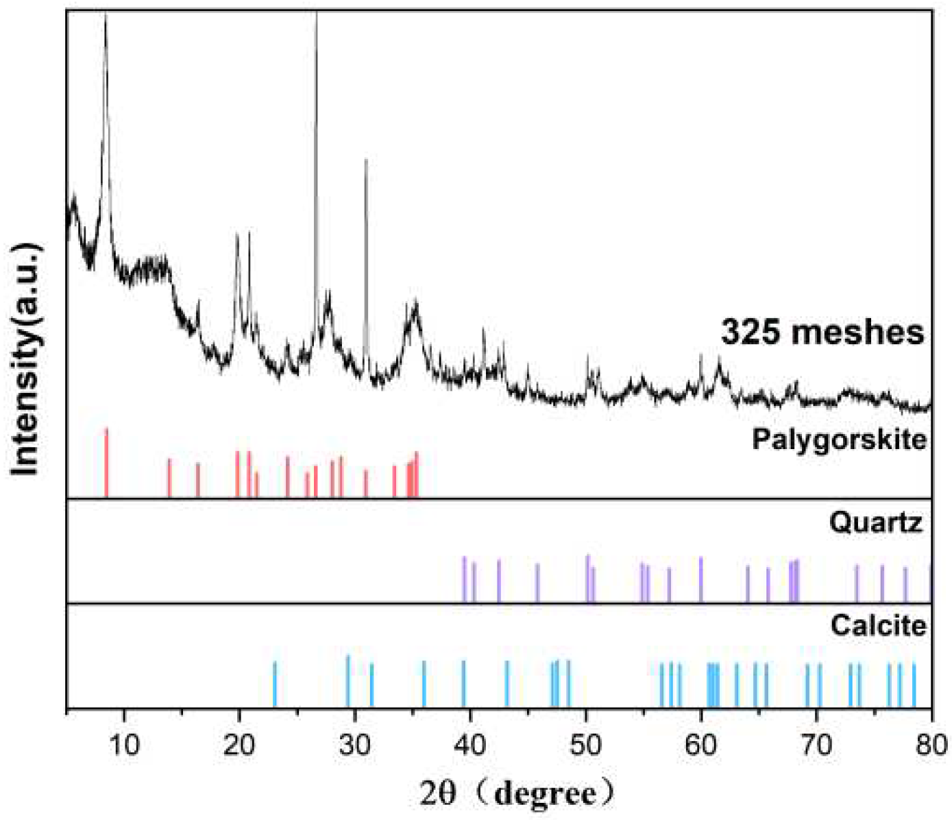 Preprints 99037 g002