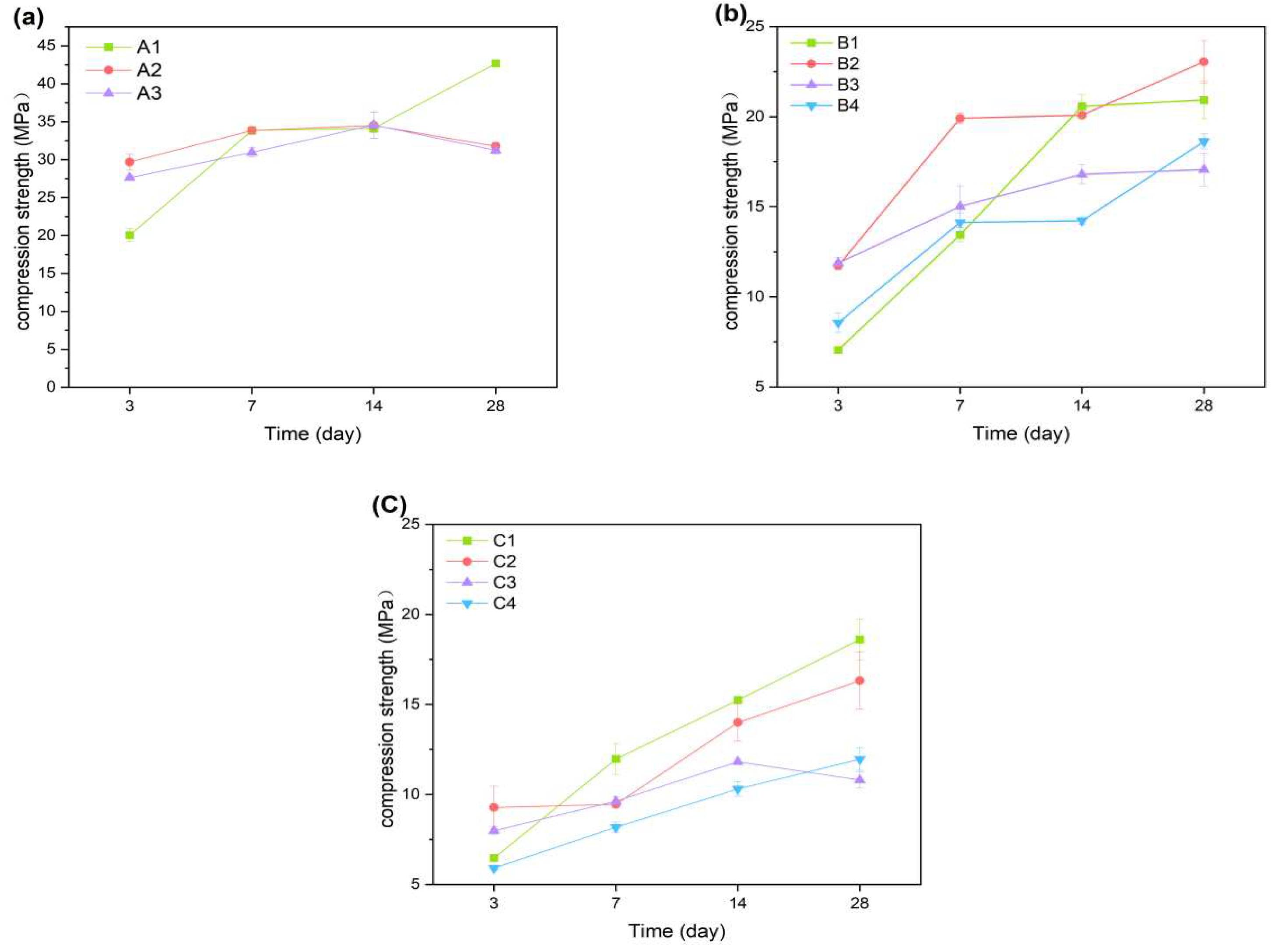 Preprints 99037 g004