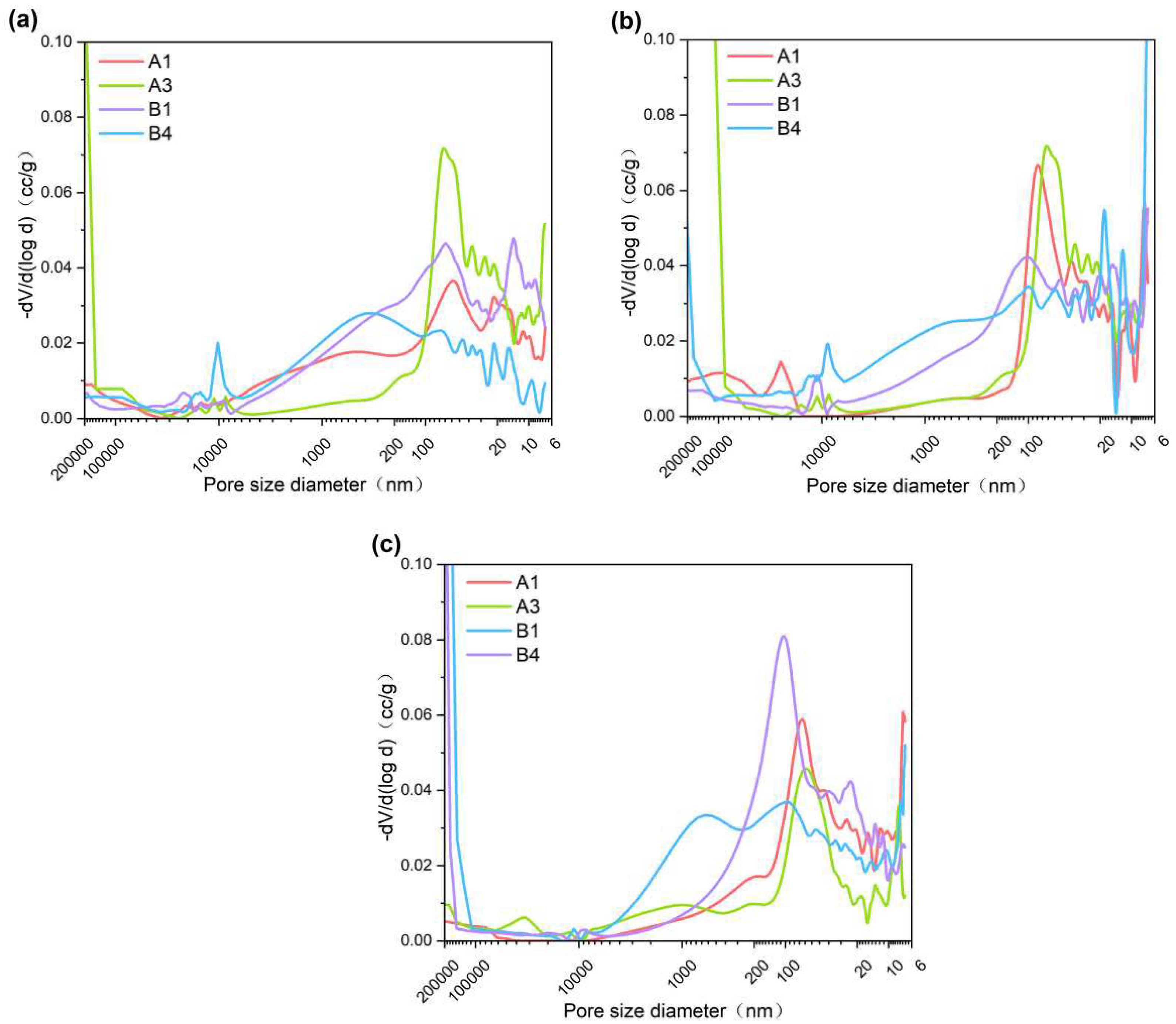 Preprints 99037 g005