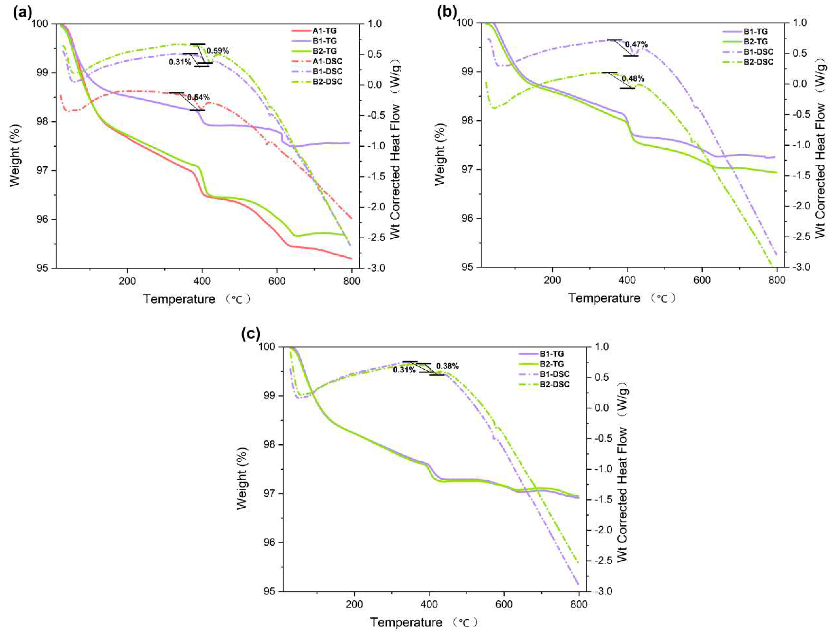 Preprints 99037 g006