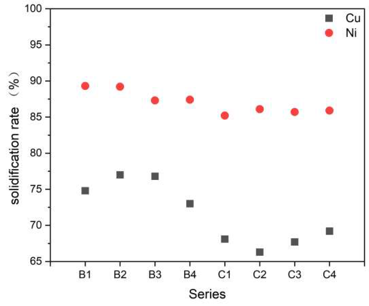 Preprints 99037 g008