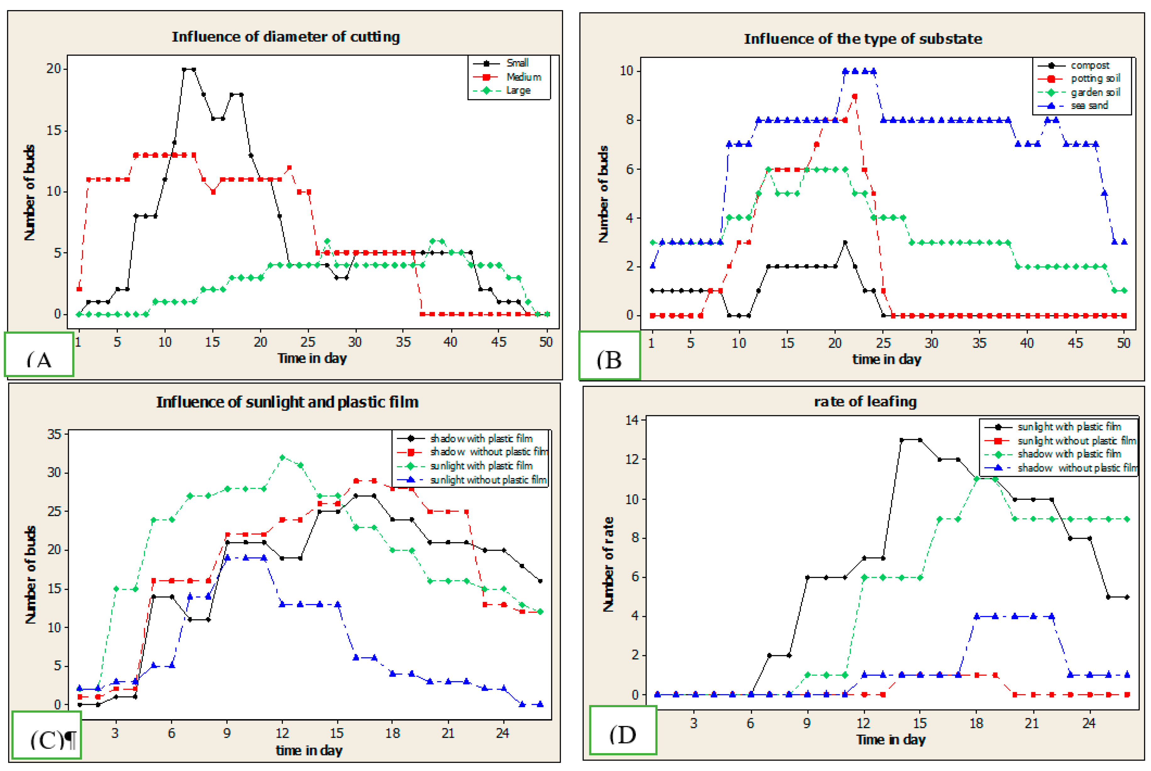 Preprints 76724 g006