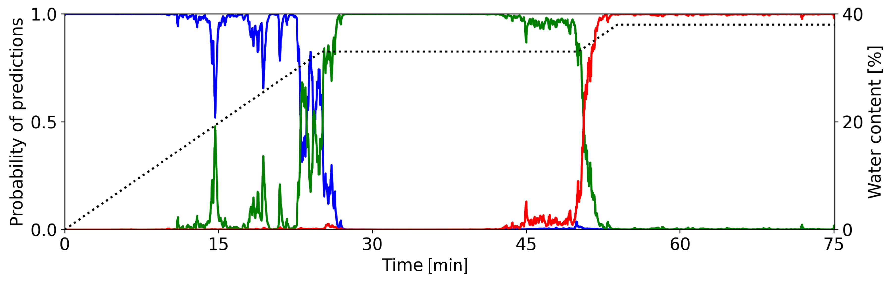 Preprints 79128 g003