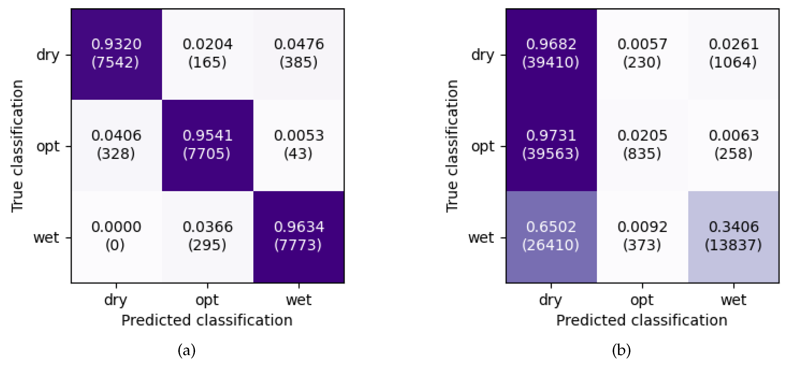 Preprints 79128 g004